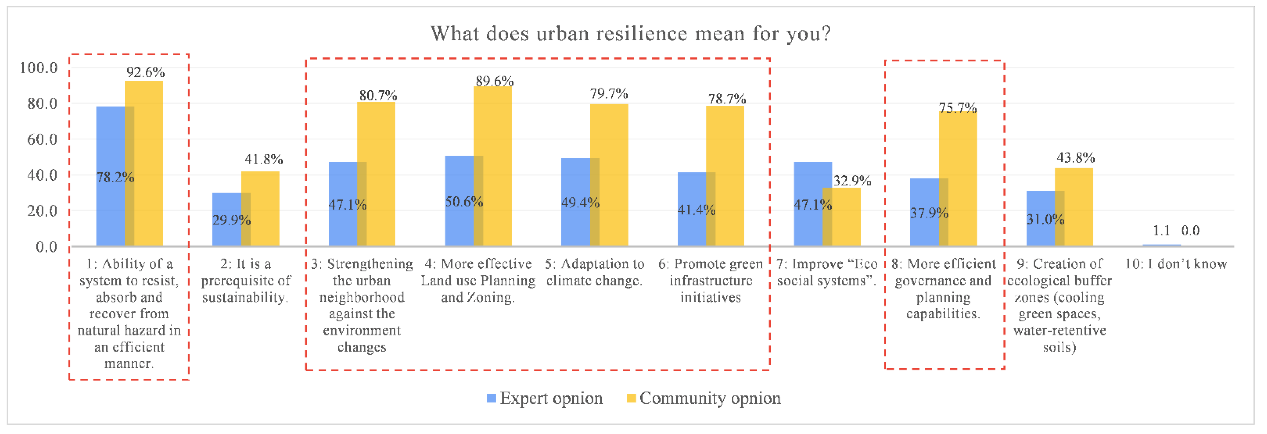 Sustainability 14 07966 g007
