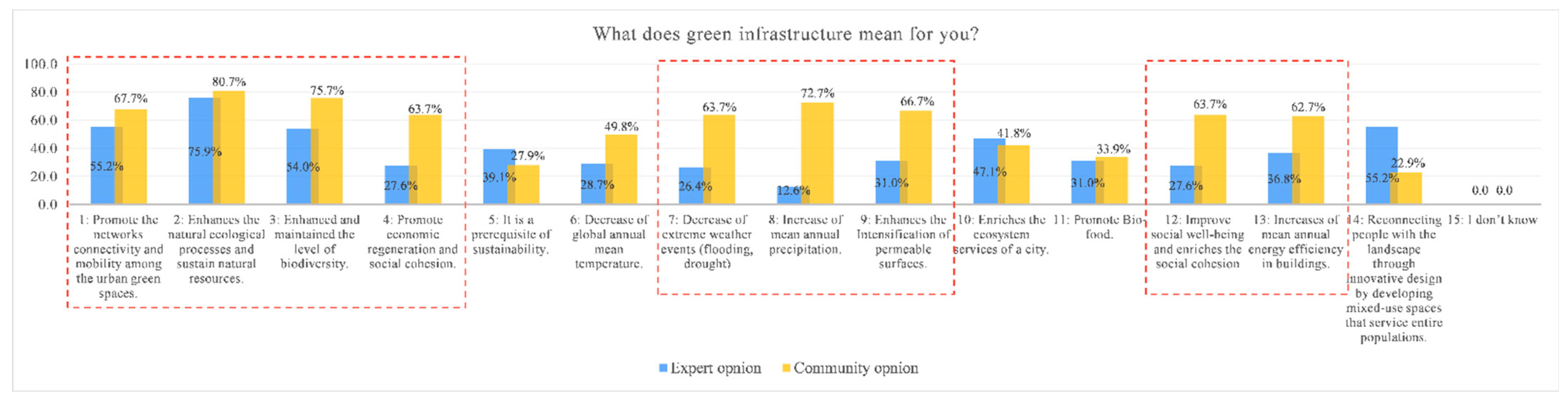 Sustainability 14 07966 g008