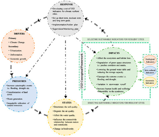 Sustainability 14 07966 g0a1 550