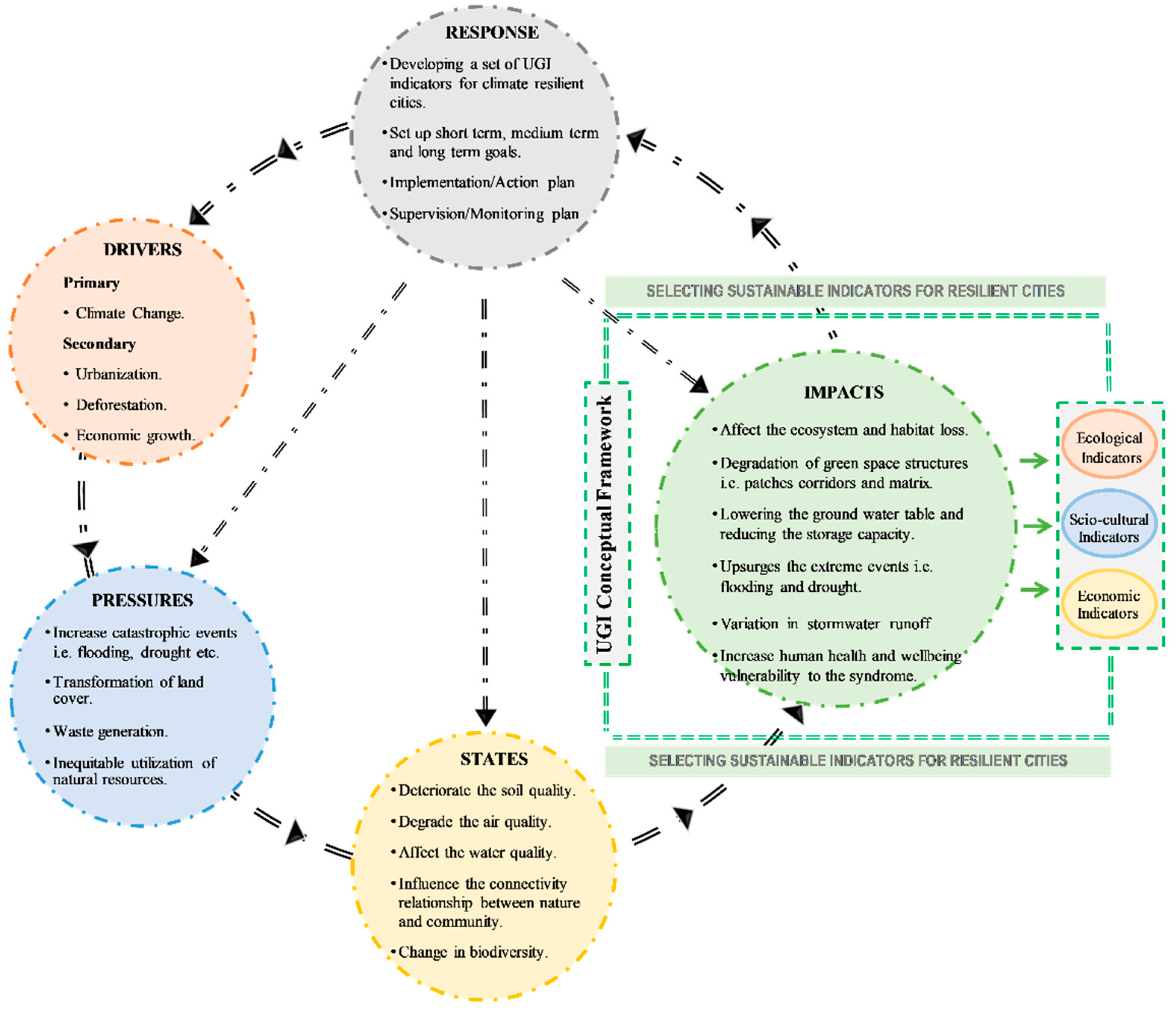 Sustainability 14 07966 g0a1