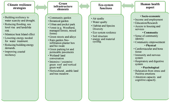 Sustainability 14 07966 g0a2 550