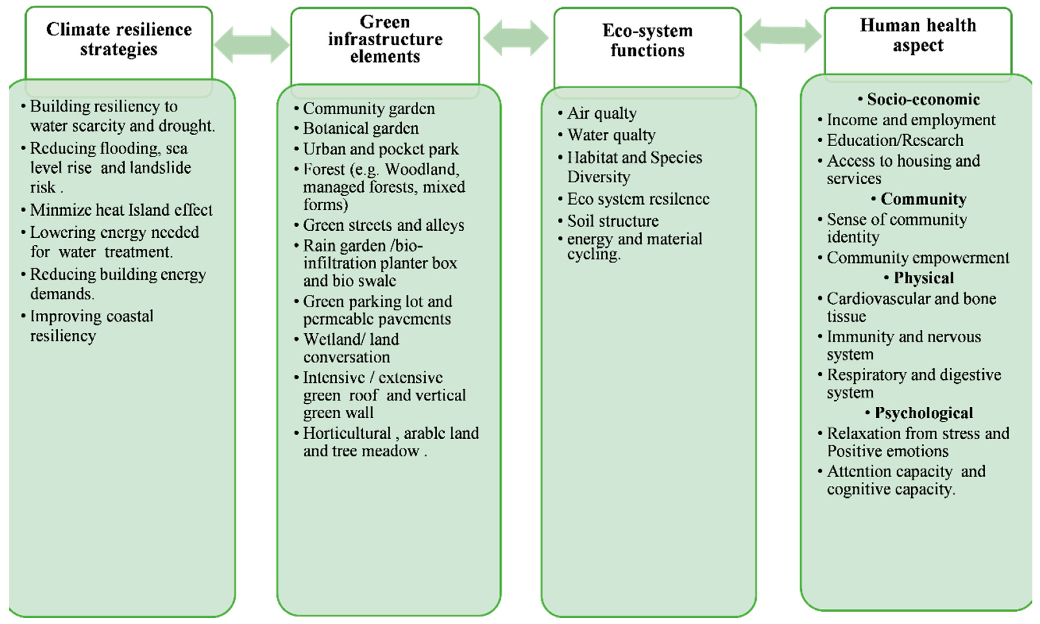 Sustainability 14 07966 g0a2