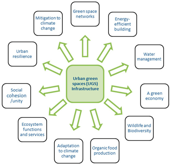 Sustainability 14 07966 g0a3 550