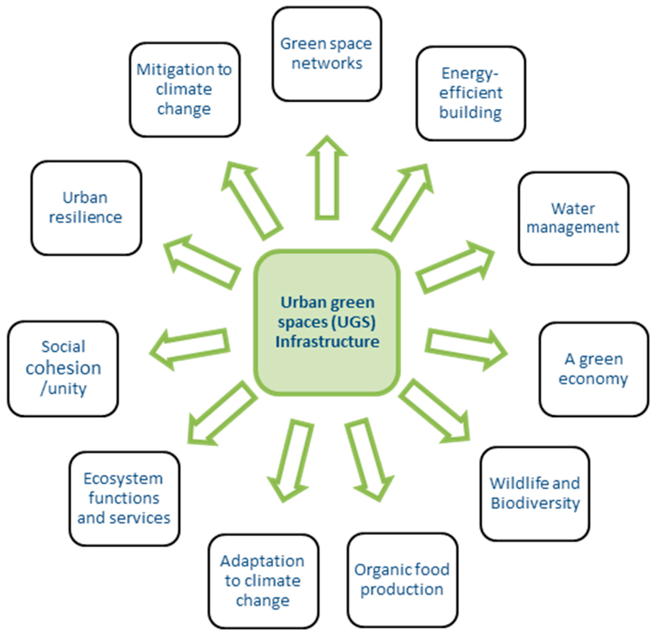 Sustainability 14 07966 g0a3