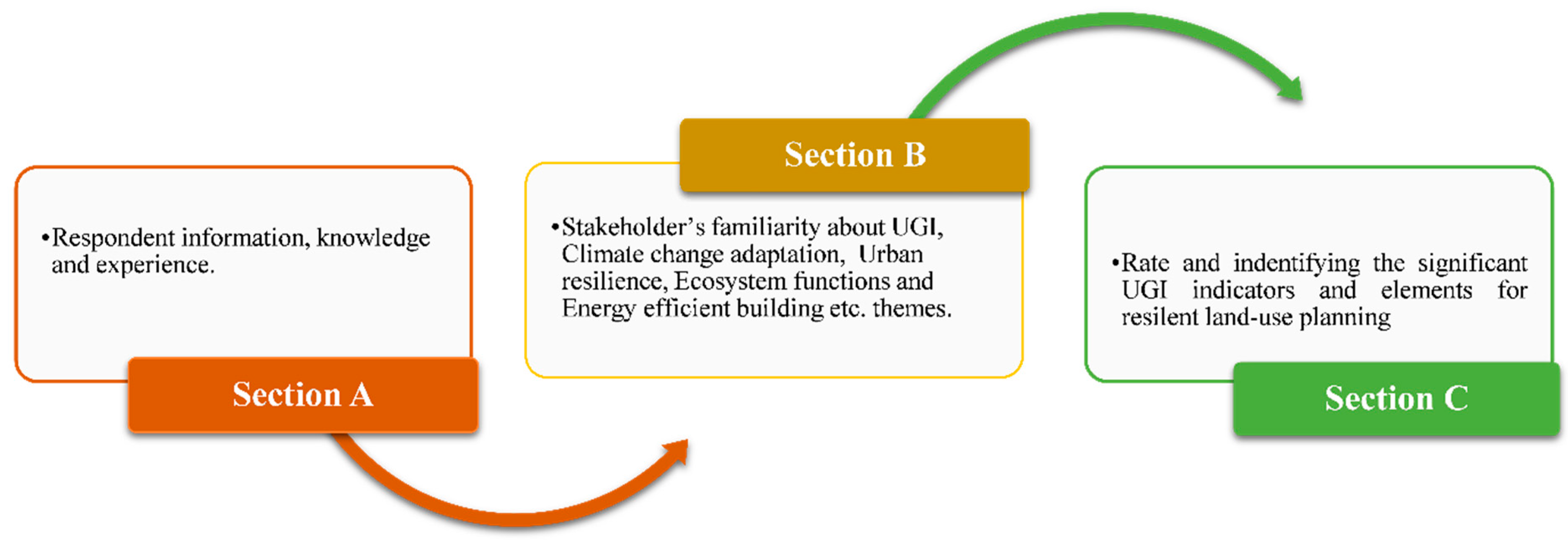 Sustainability 14 07966 g0a4