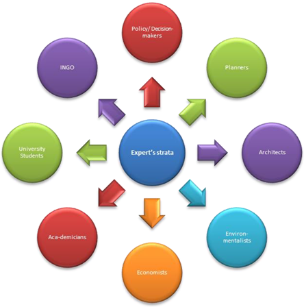 Sustainability 14 07966 i001