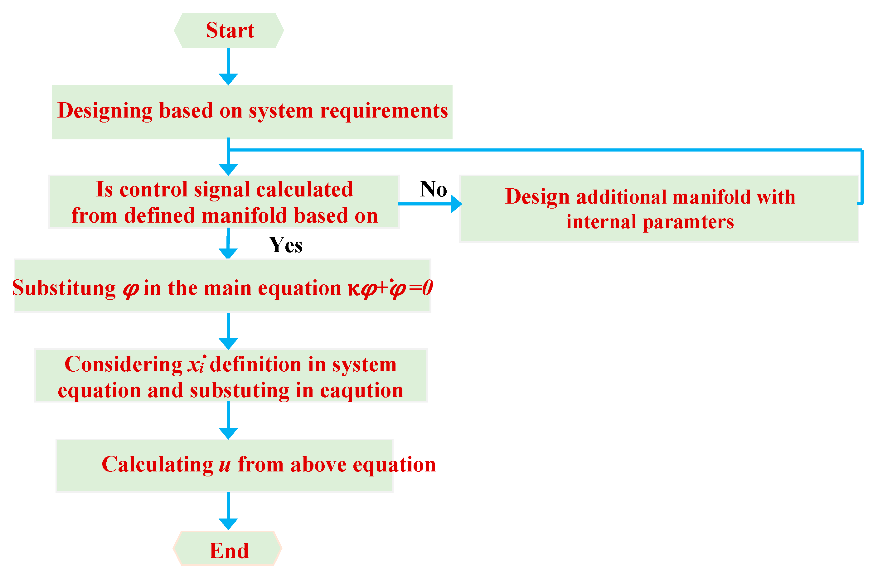 Sustainability 14 07967 g003