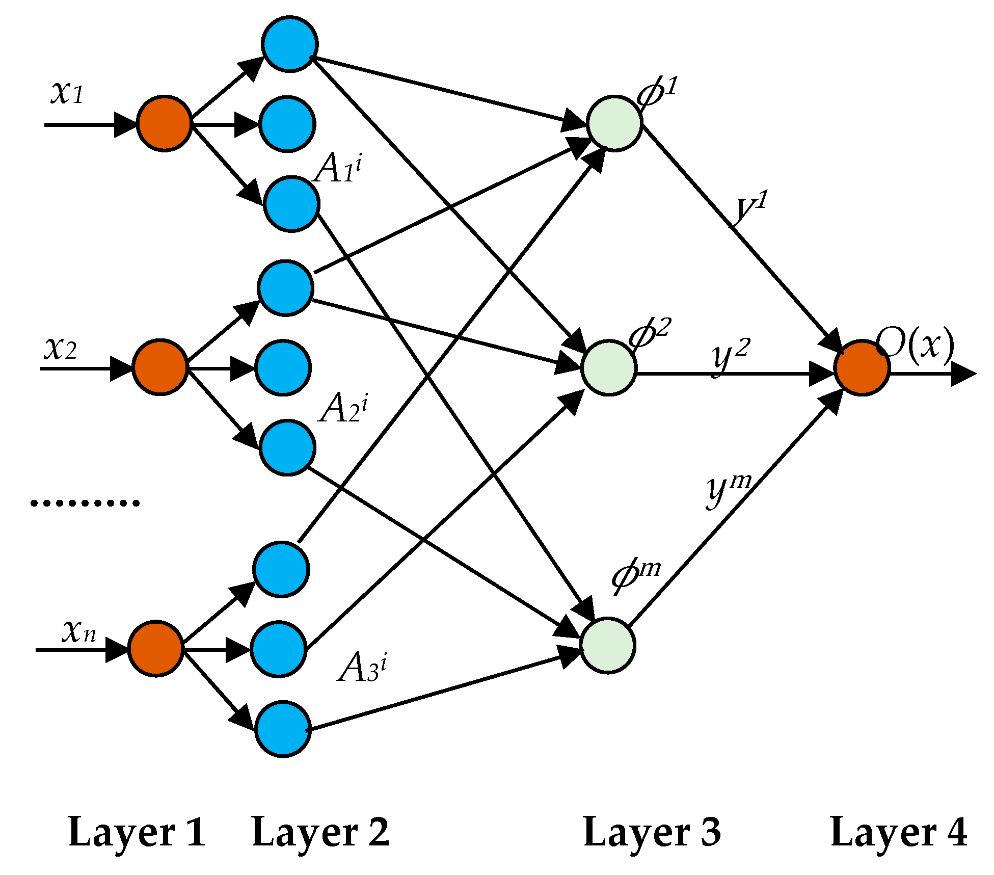 Sustainability 14 07967 g004