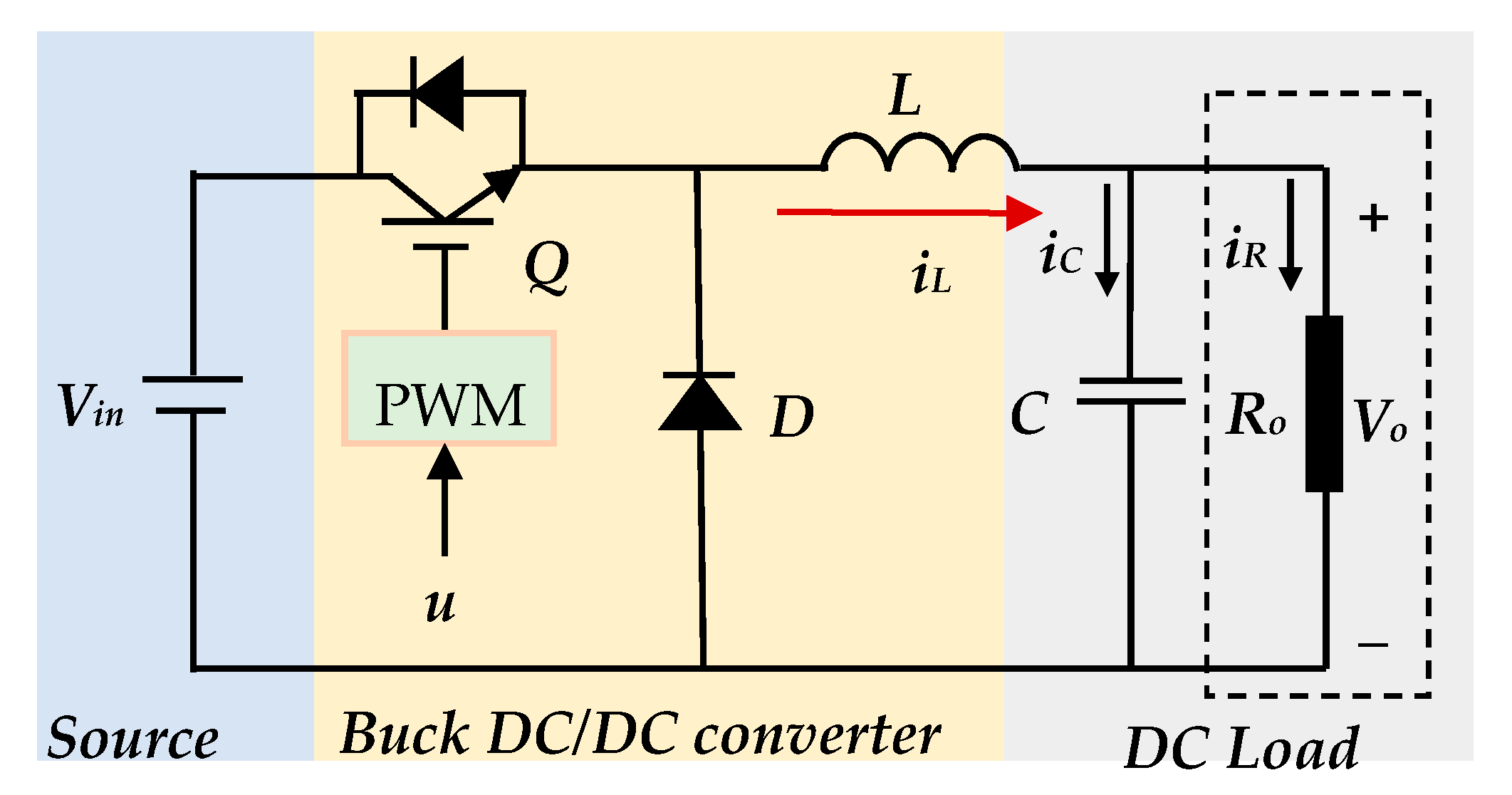 Sustainability 14 07967 g005