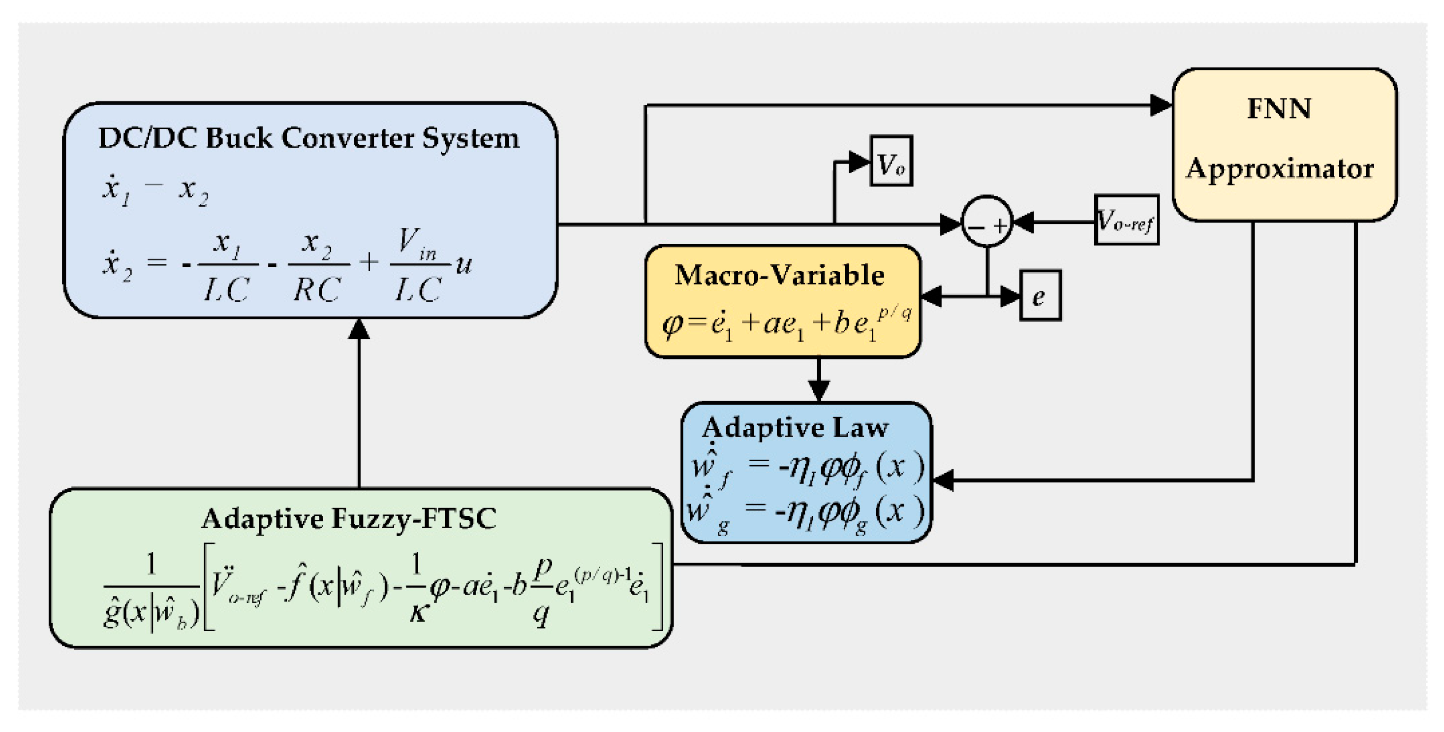 Sustainability 14 07967 g006