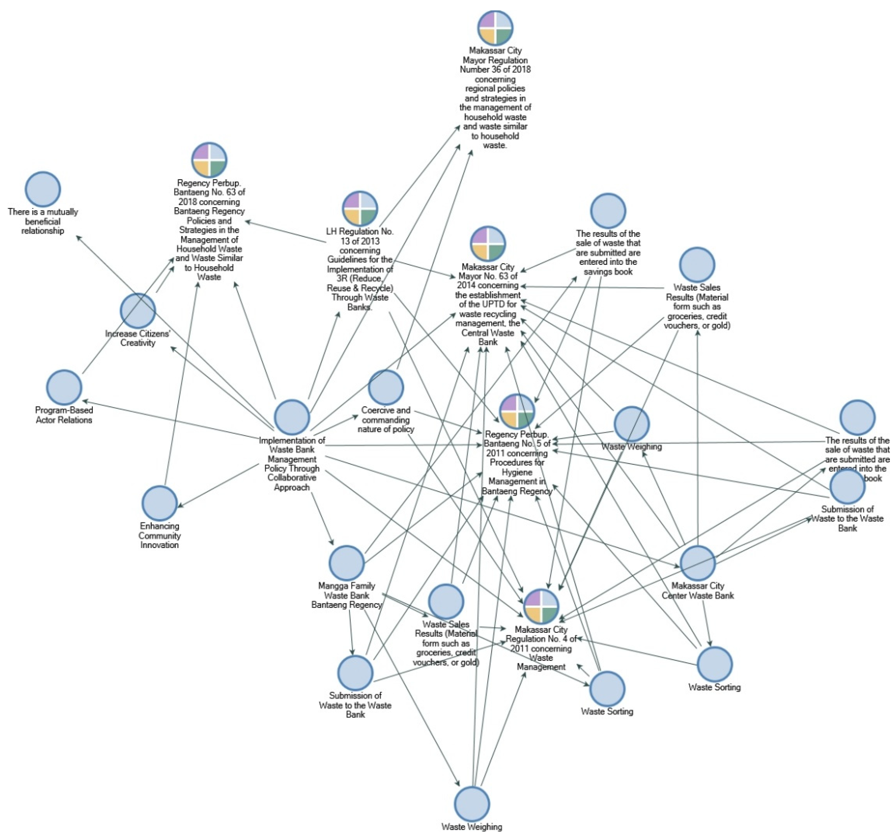 Sustainability 14 07974 g002