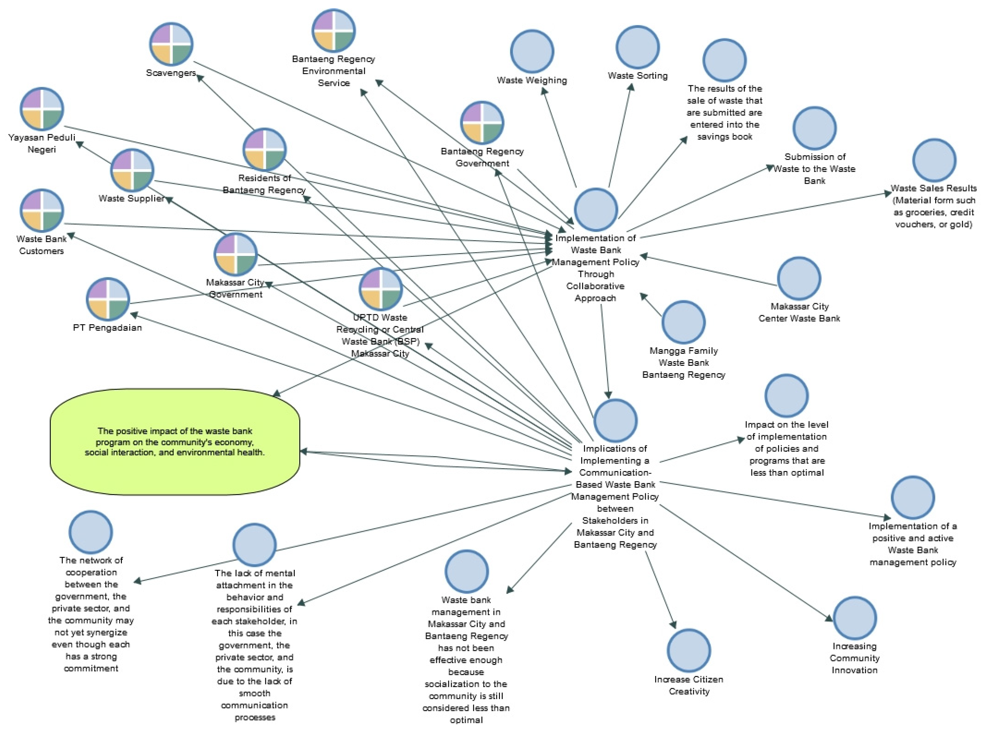 Sustainability 14 07974 g003