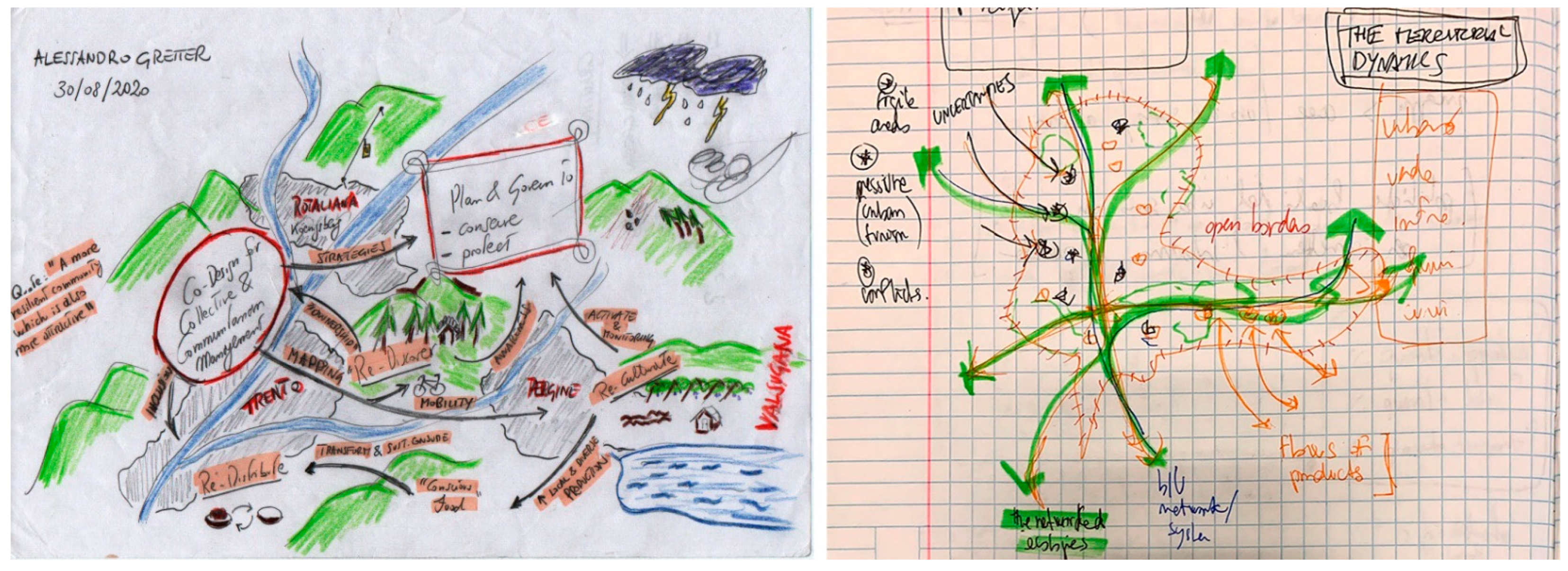 Sustainability 14 07975 g001