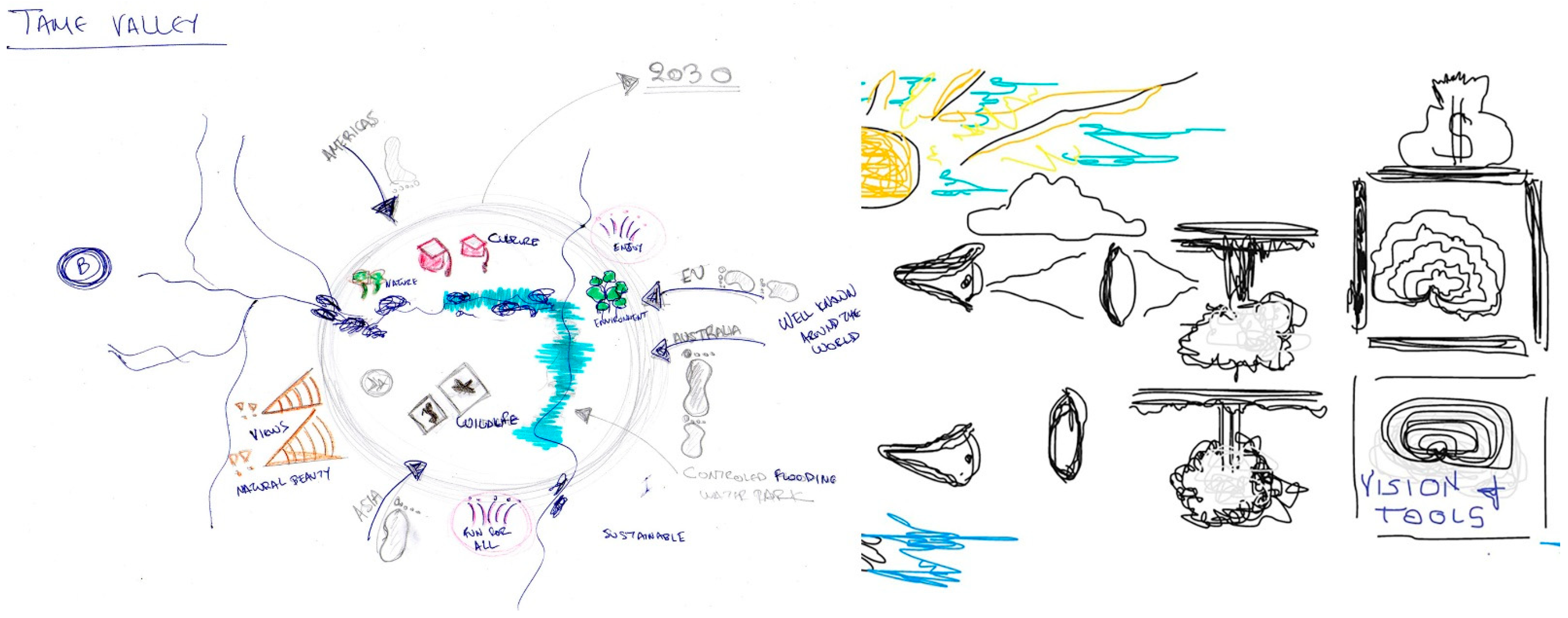 Sustainability 14 07975 g002