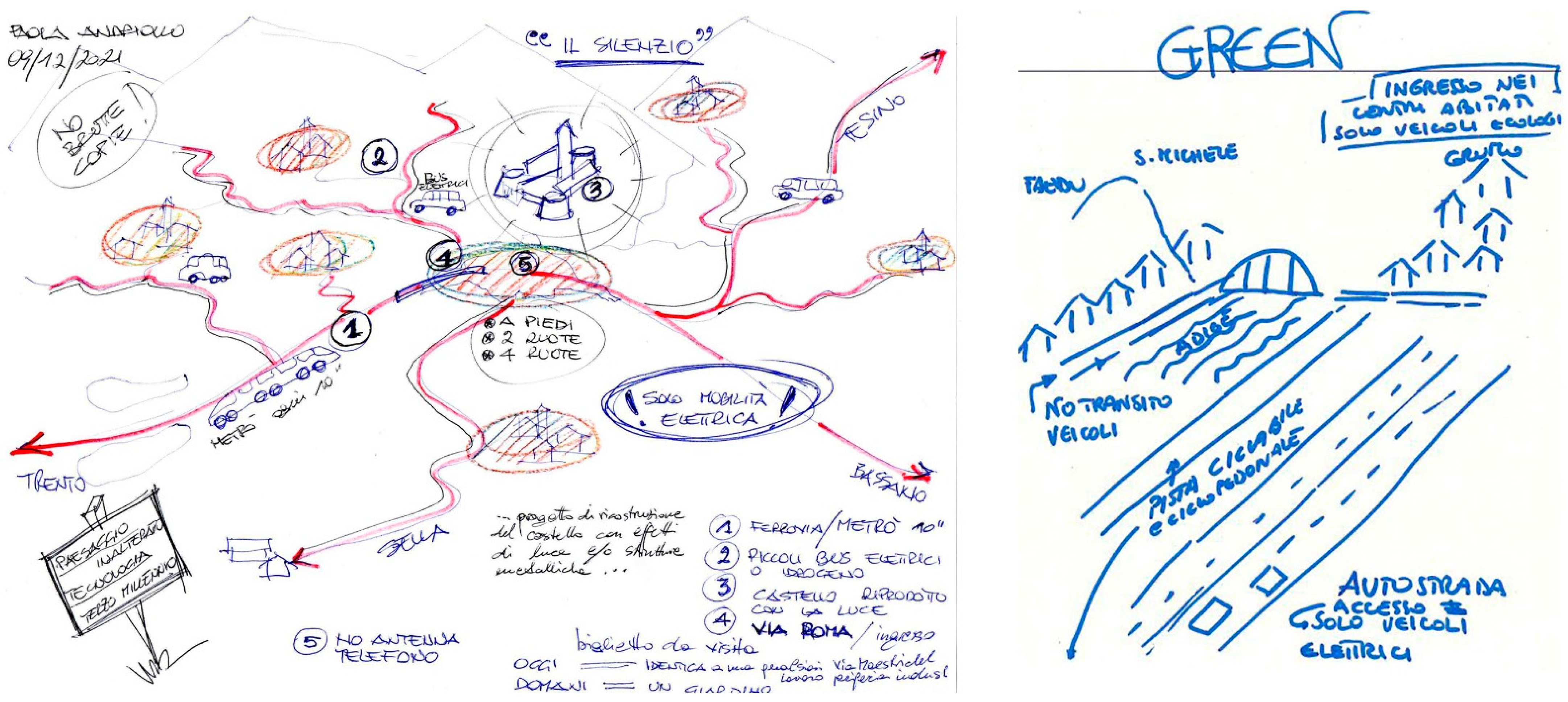 Sustainability 14 07975 g003