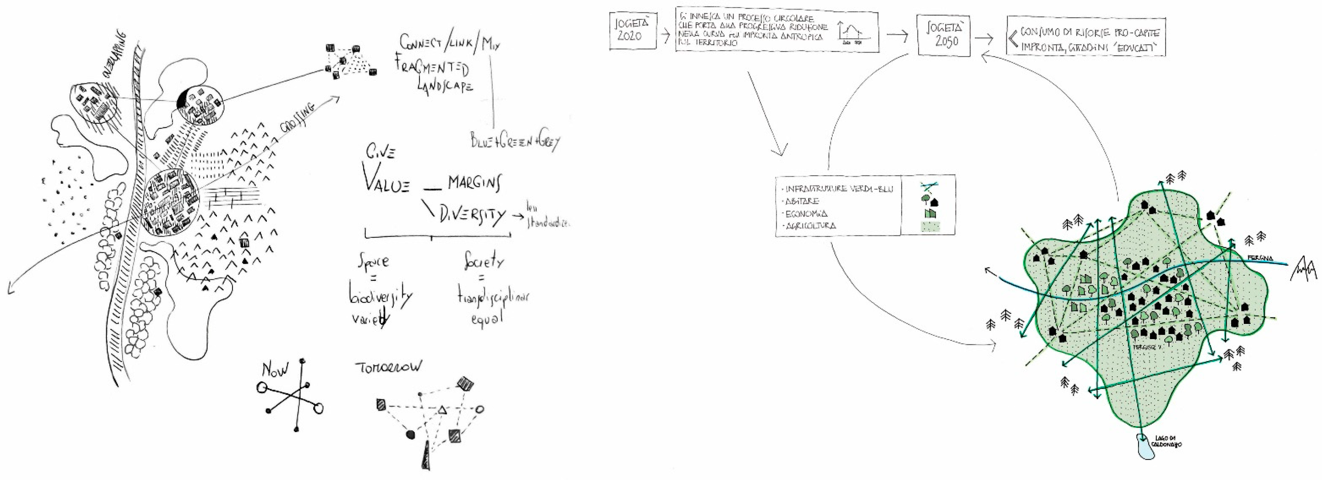 Sustainability 14 07975 g004