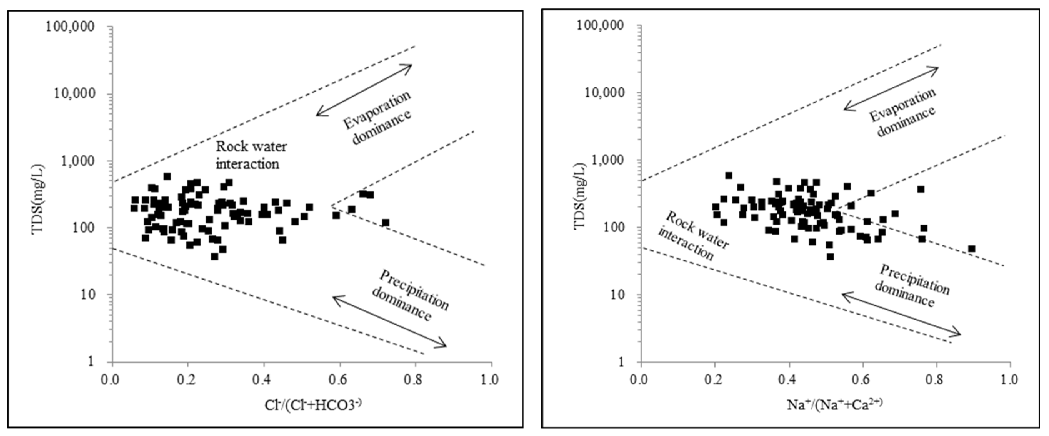 Sustainability 14 07976 g005