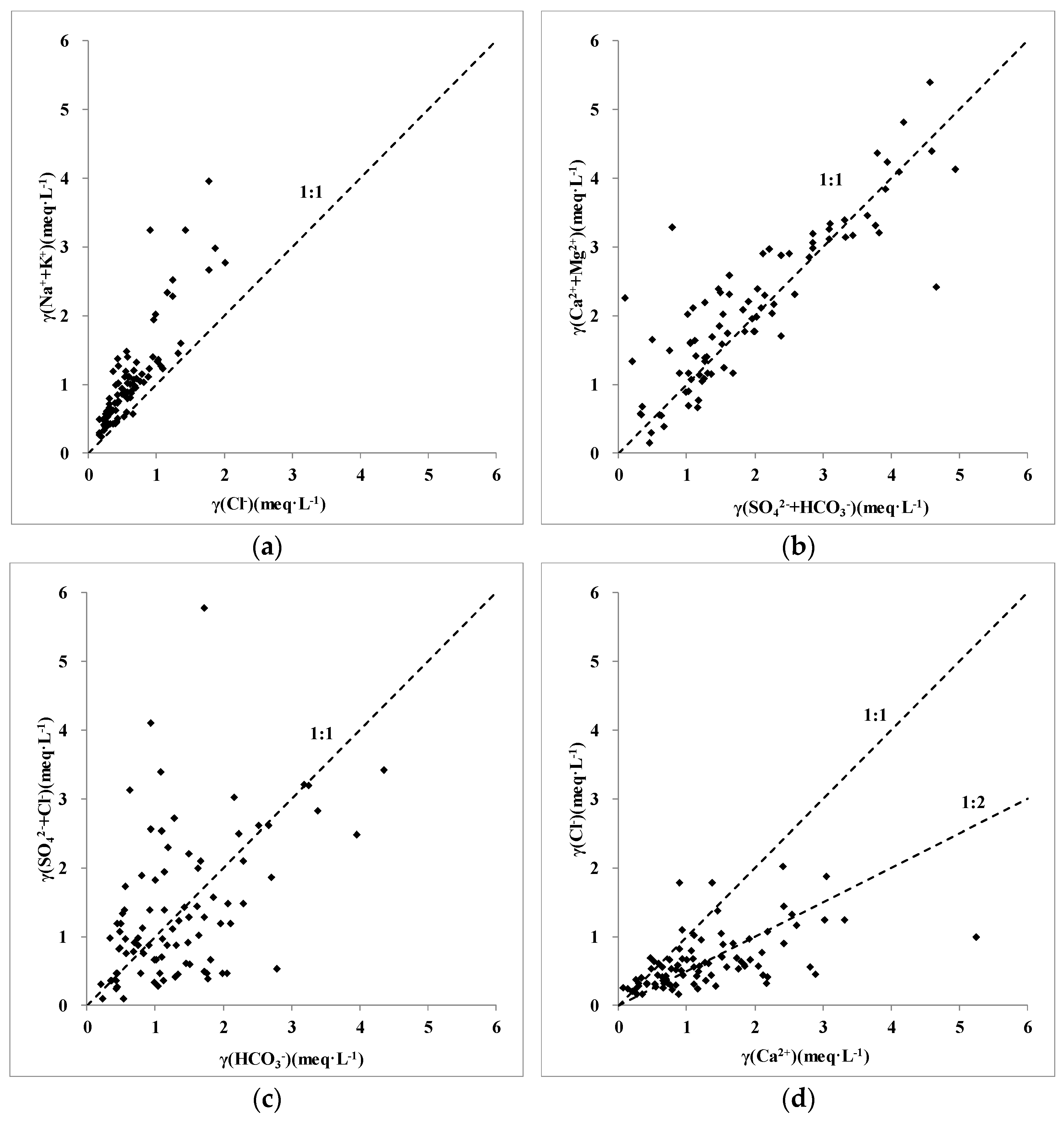 Sustainability 14 07976 g006