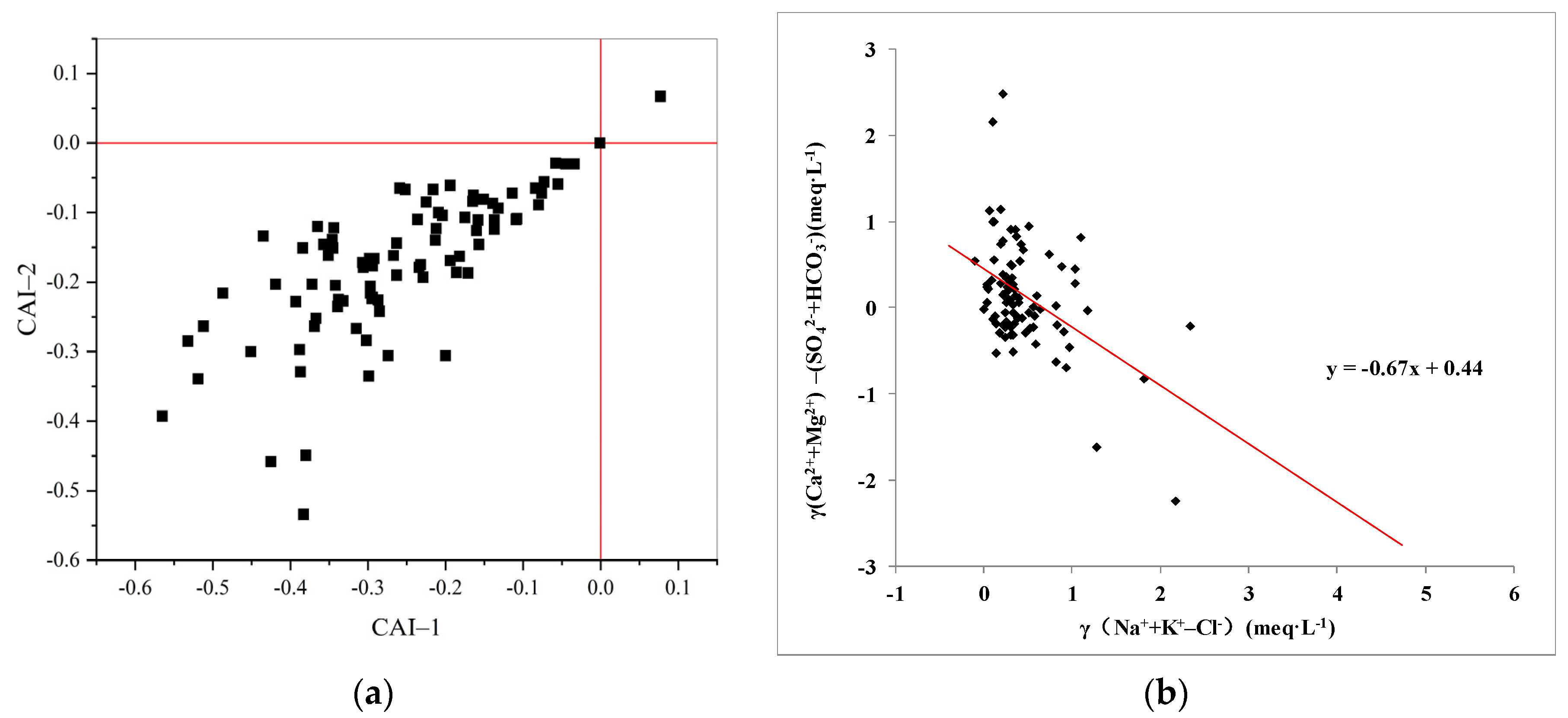 Sustainability 14 07976 g007