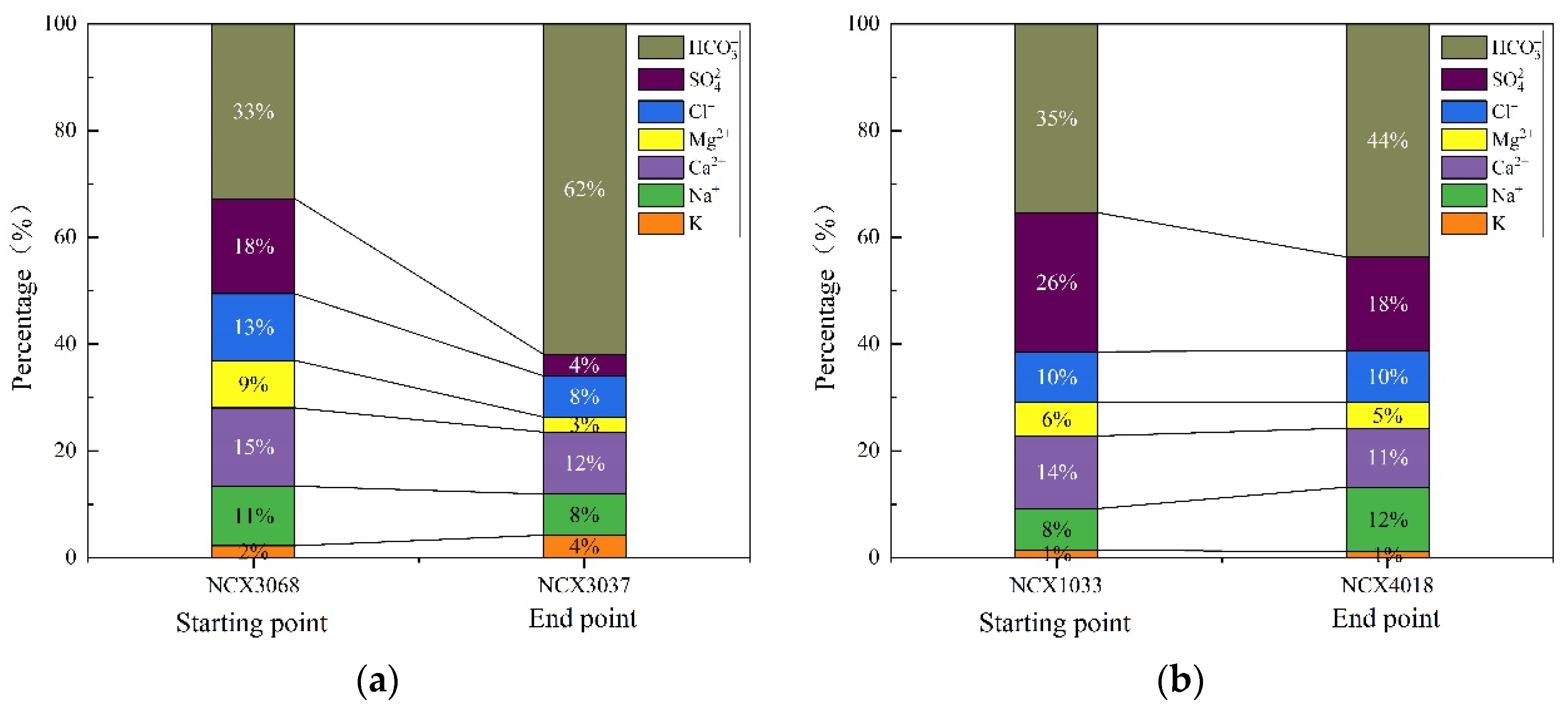 Sustainability 14 07976 g008