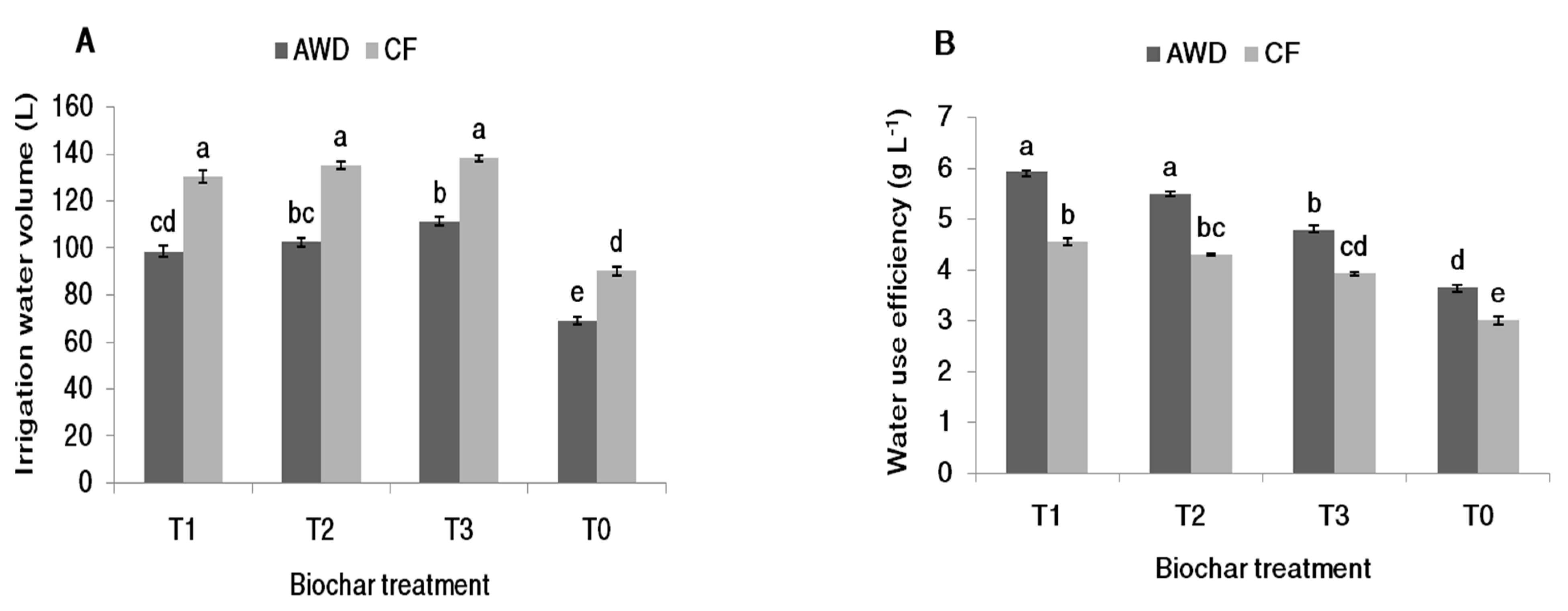 Sustainability 14 07977 g001
