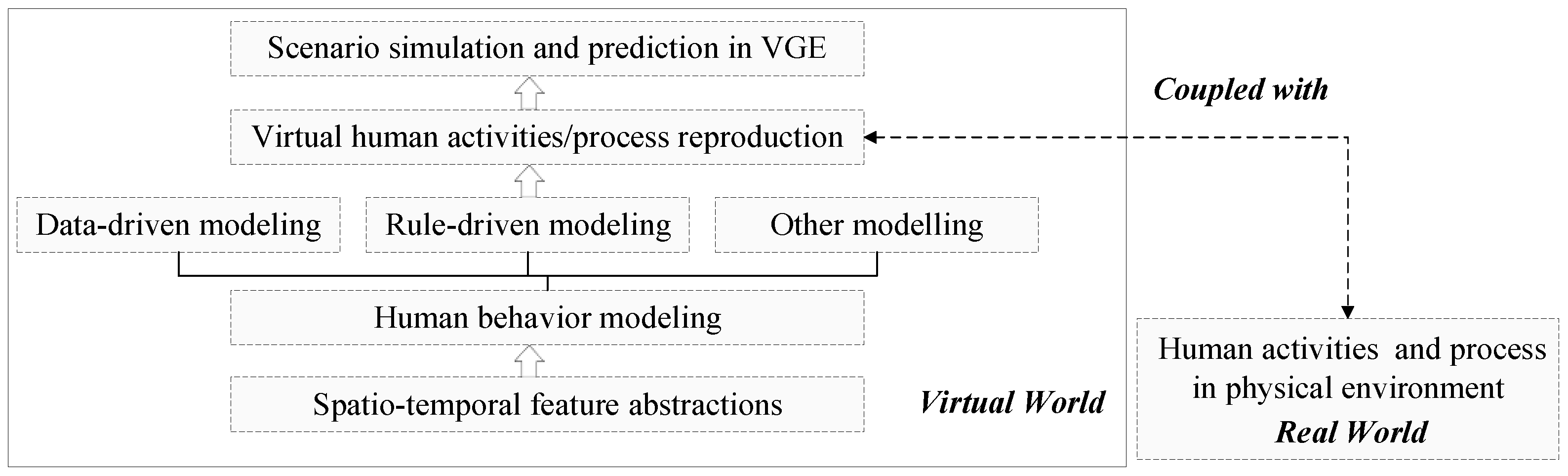 Sustainability 14 07980 g002
