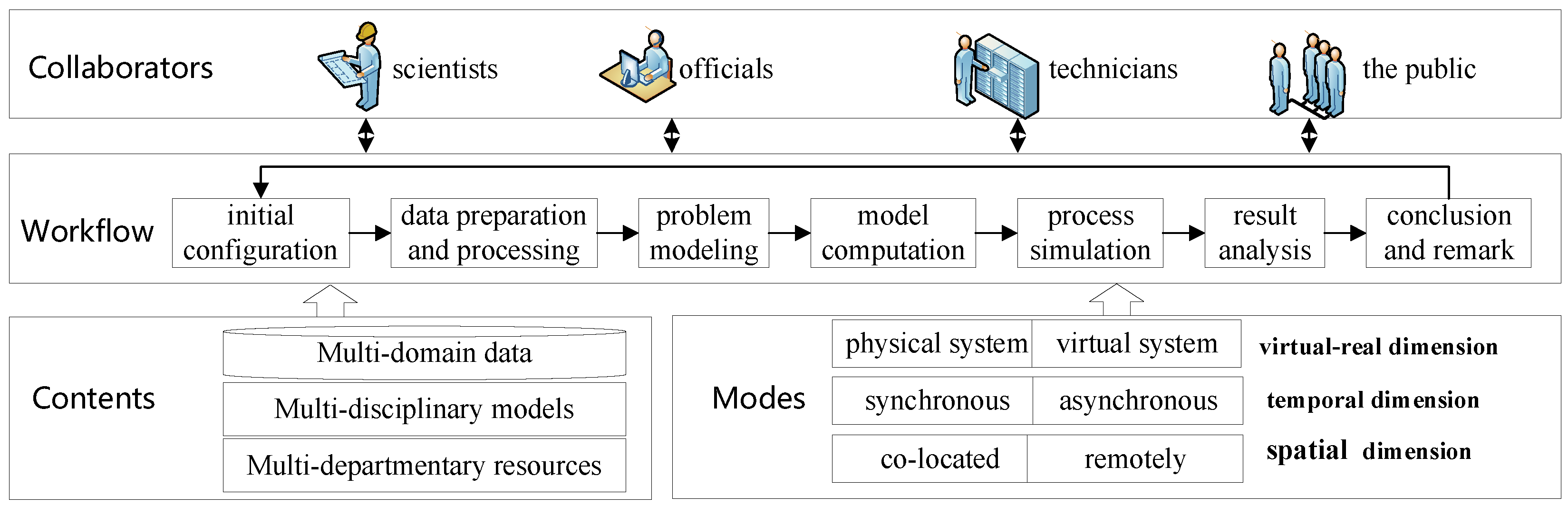 Sustainability 14 07980 g004