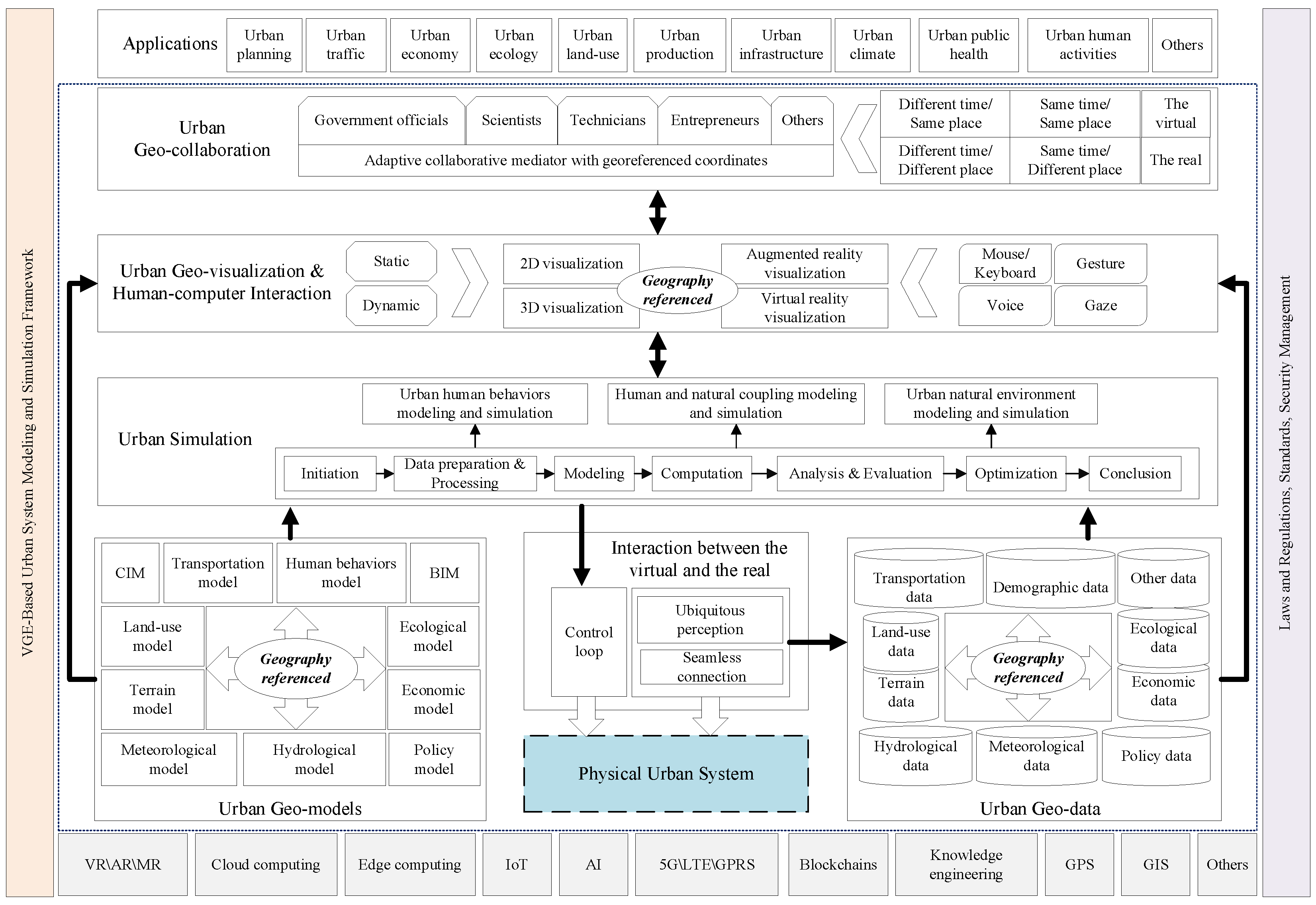 Sustainability 14 07980 g005