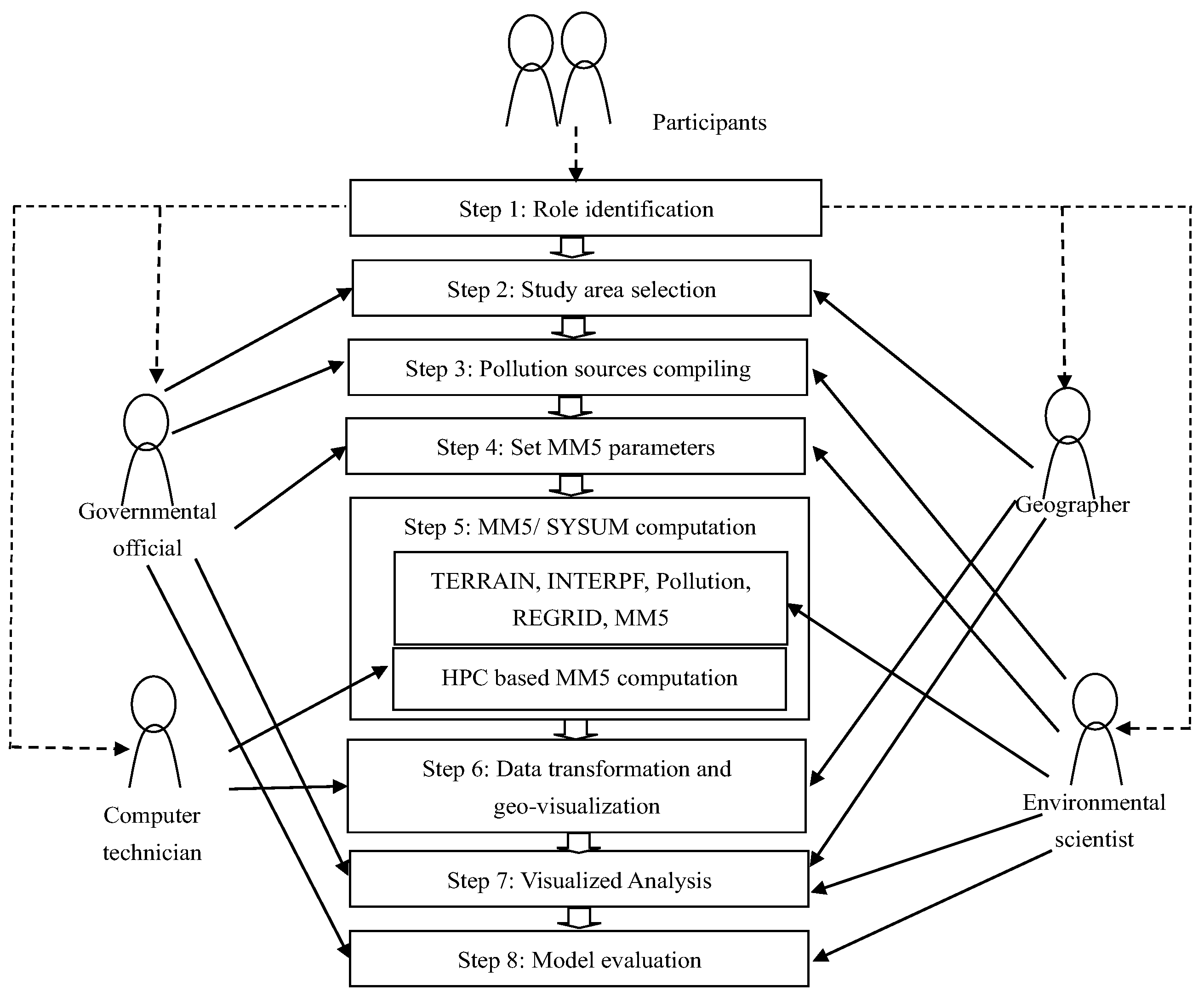 Sustainability 14 07980 g007
