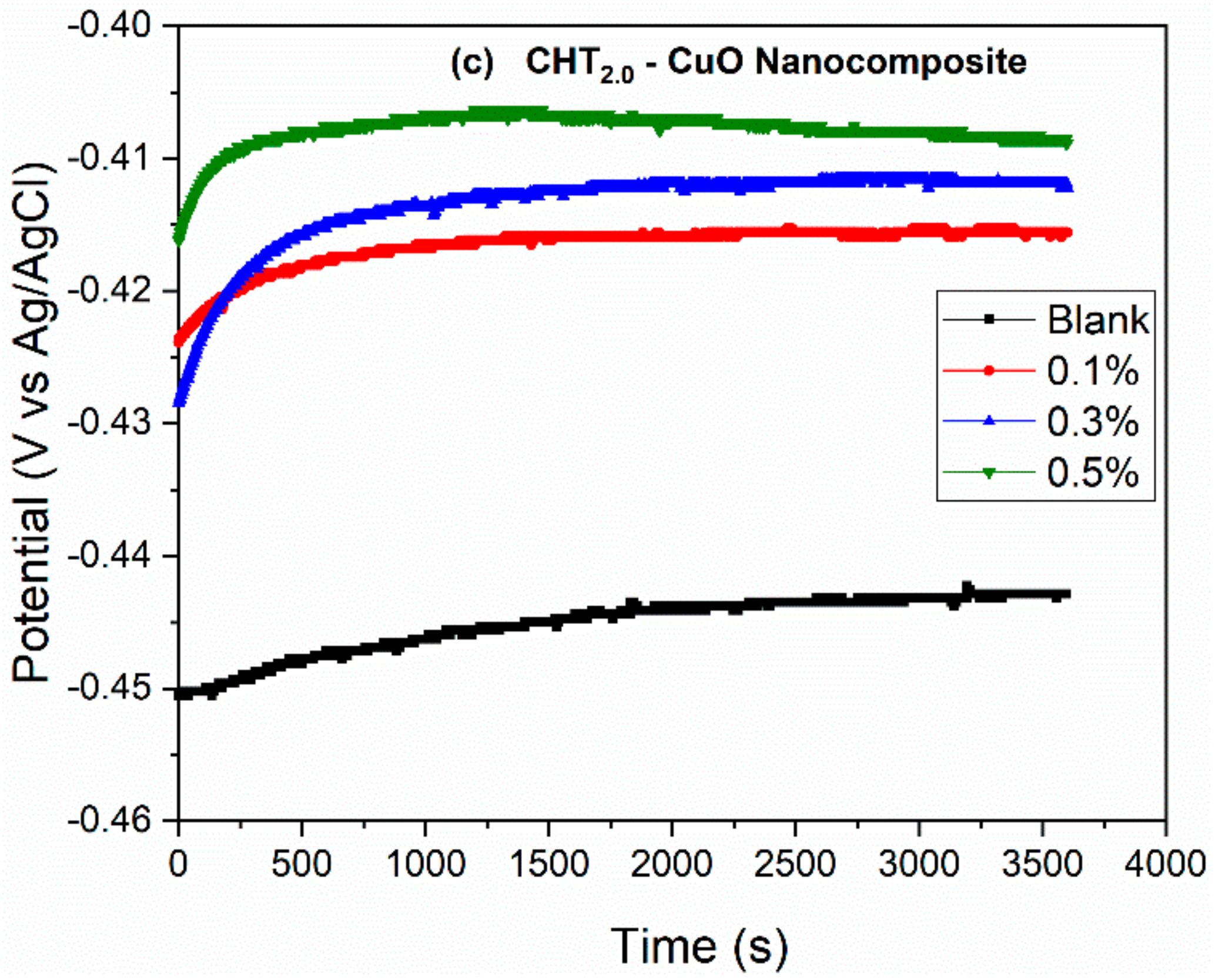 Sustainability 14 07981 g001b
