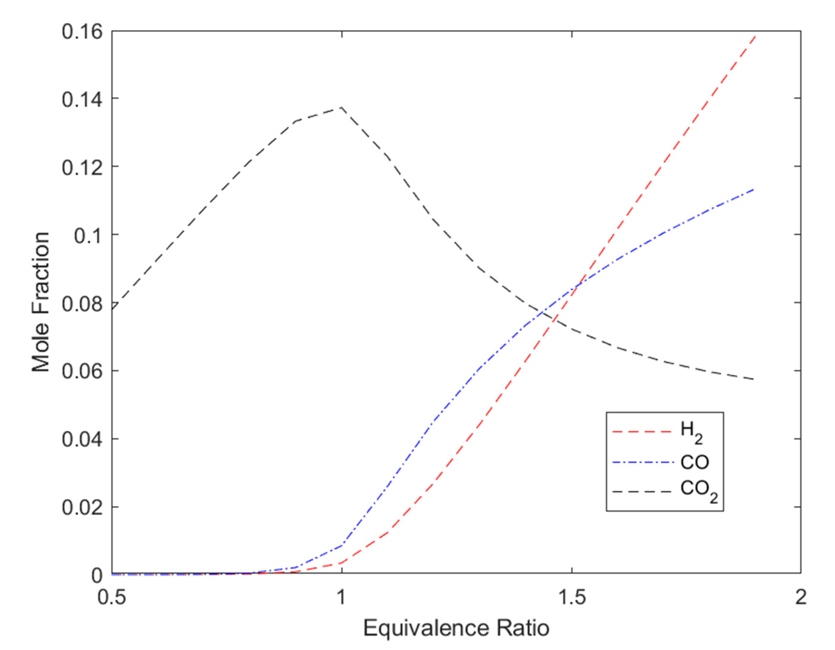 Sustainability 14 07983 g002