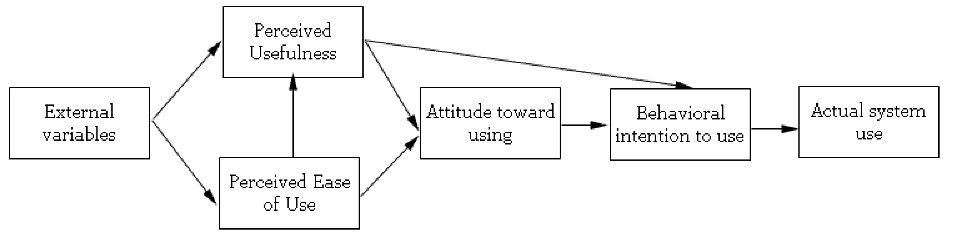 Sustainability 14 07984 g001