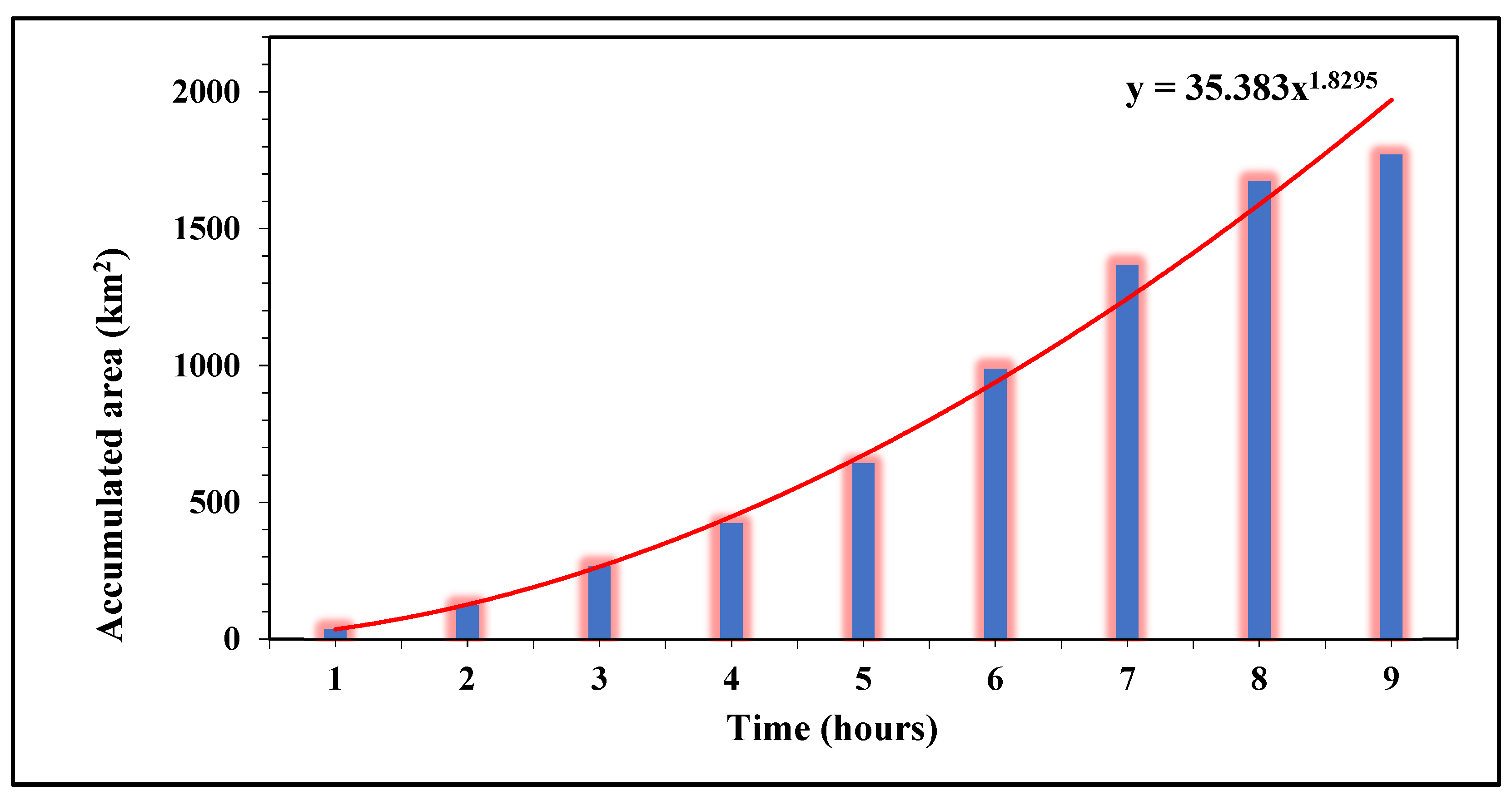 Sustainability 14 07986 g003