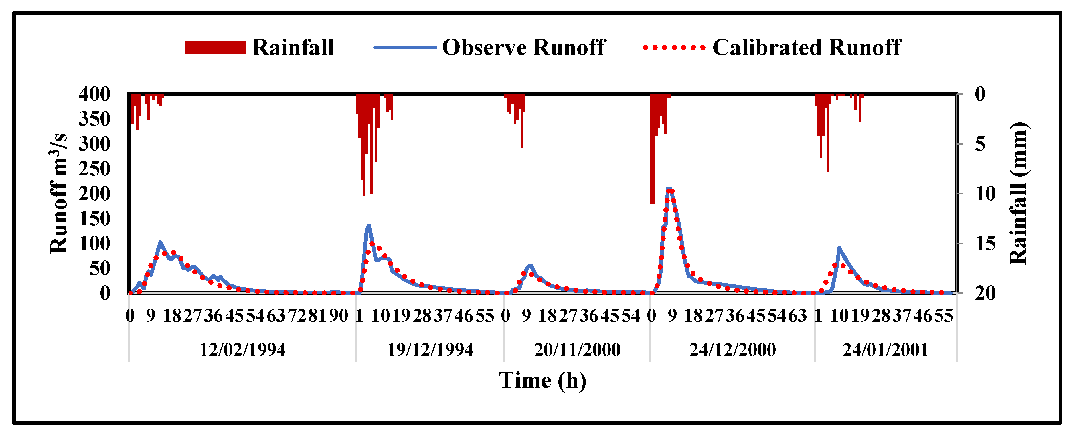 Sustainability 14 07986 g004