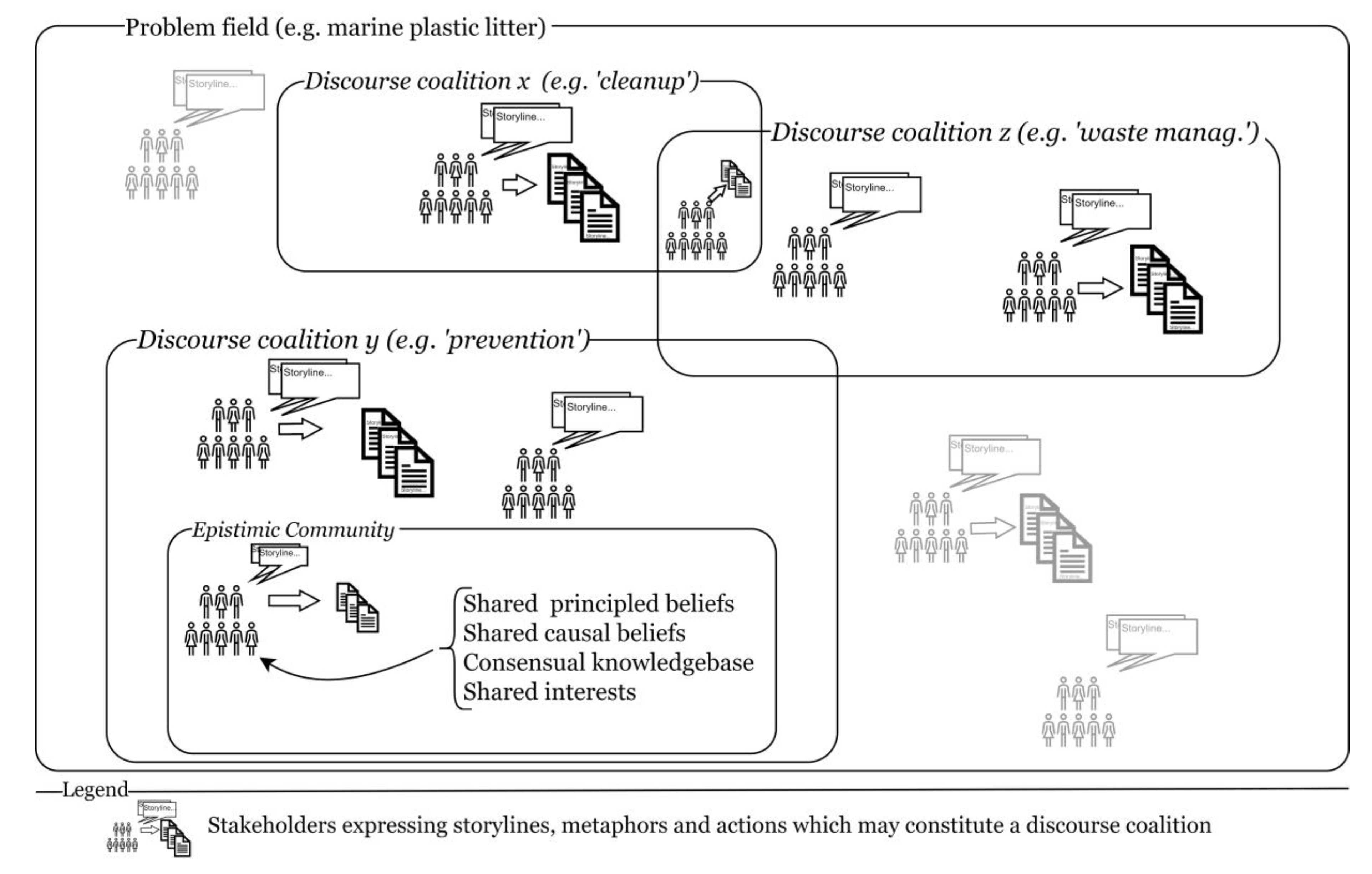 Sustainability 14 07987 g002