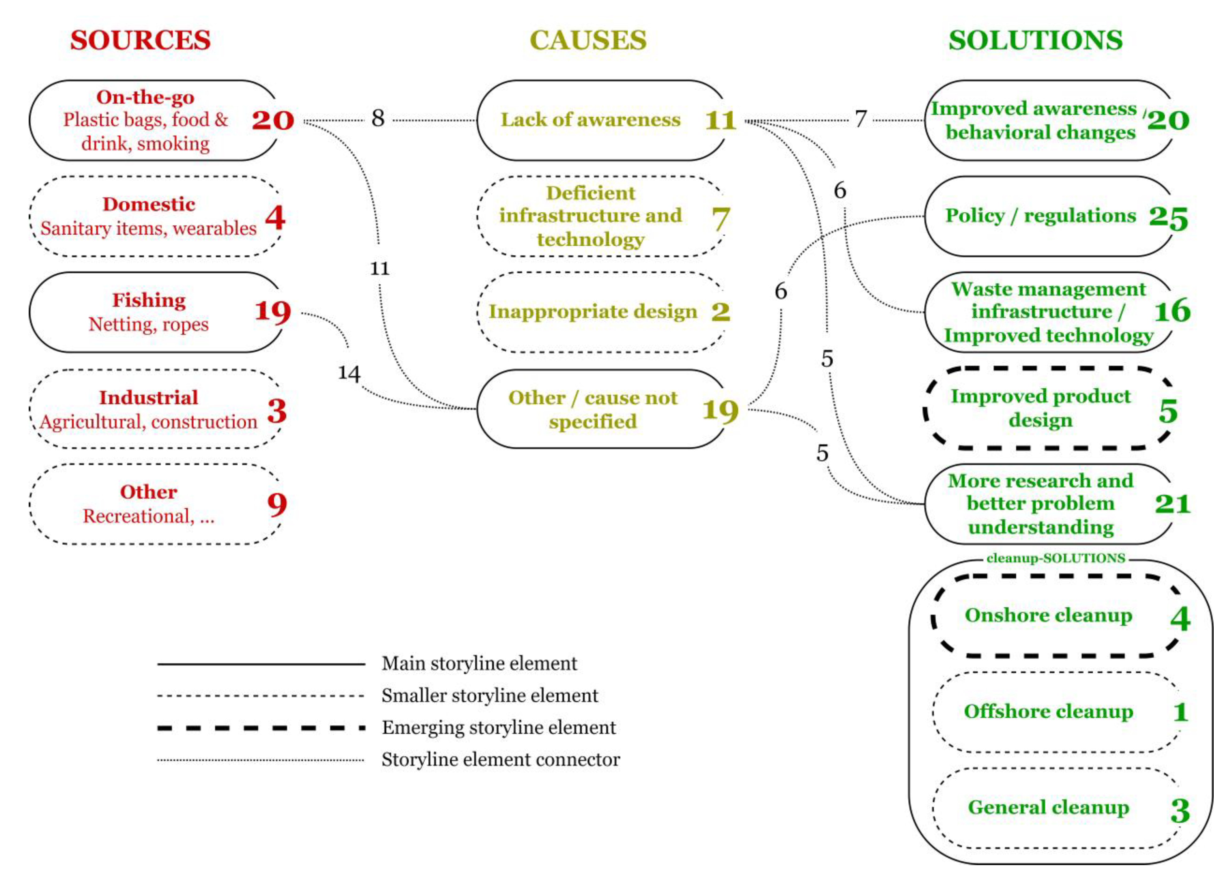 Sustainability 14 07987 g003