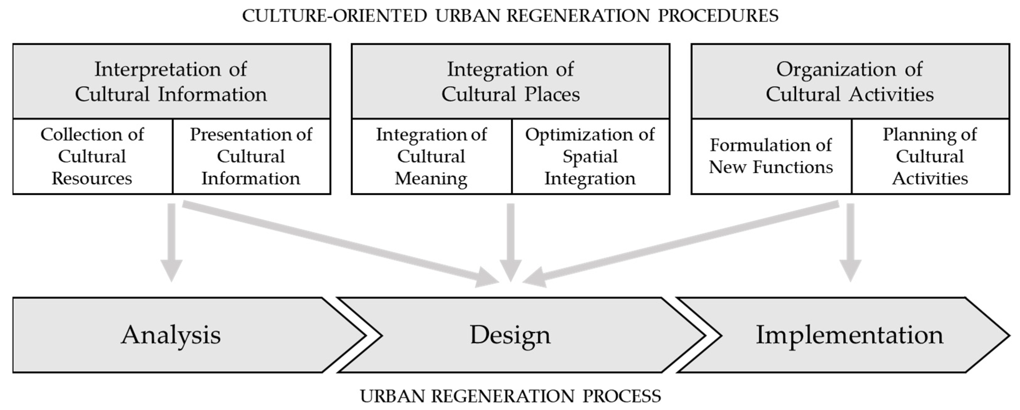 Sustainability 14 07992 g015 Sustainability 14 07992 g015