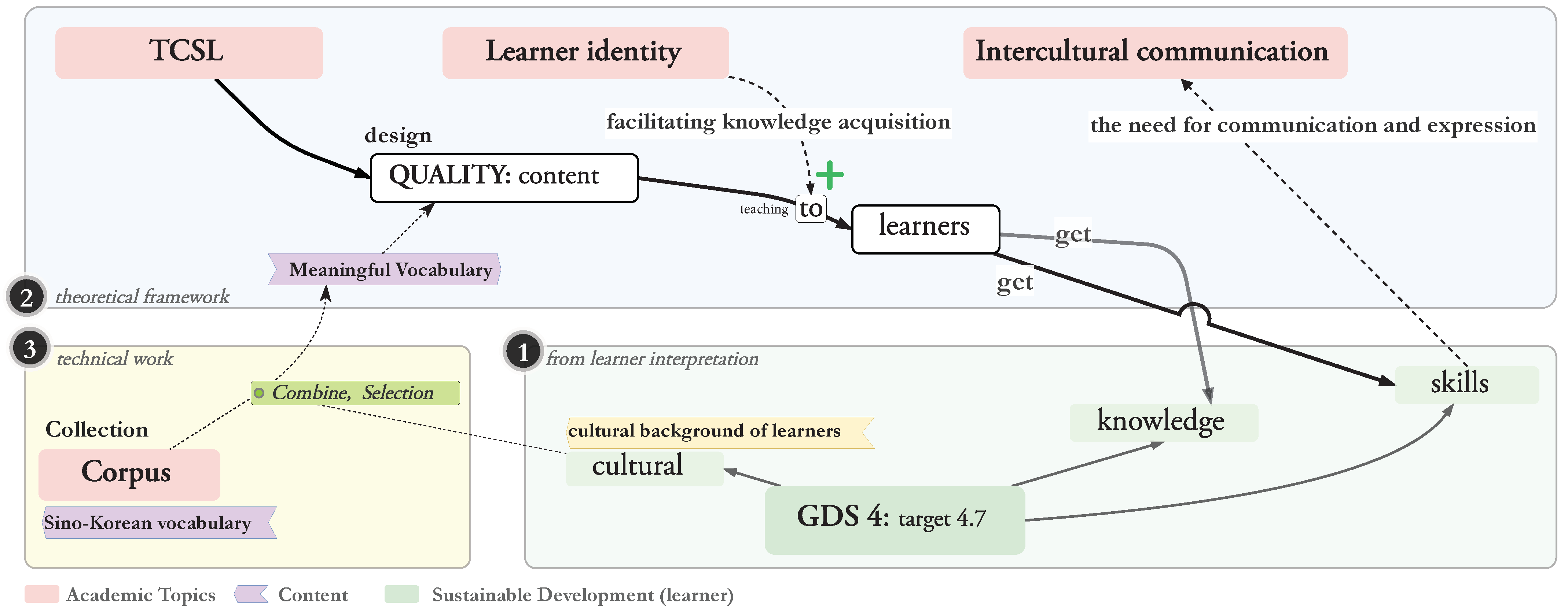 Sustainability 14 07997 g001