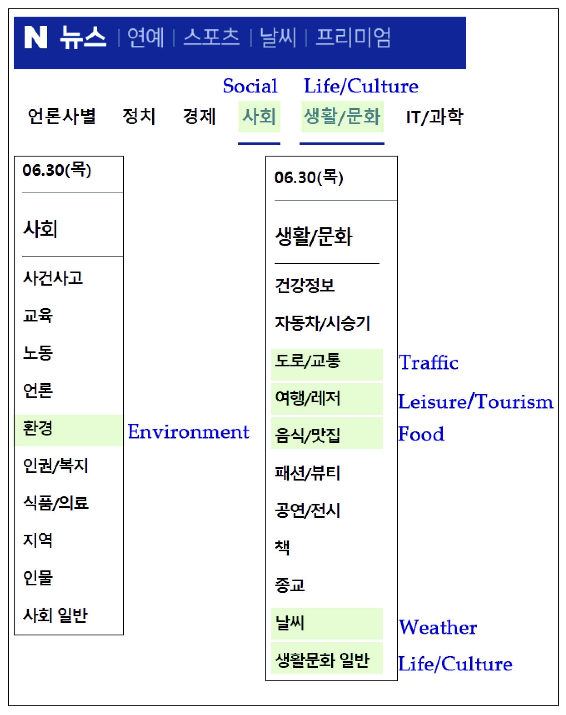 Sustainability 14 07997 g002