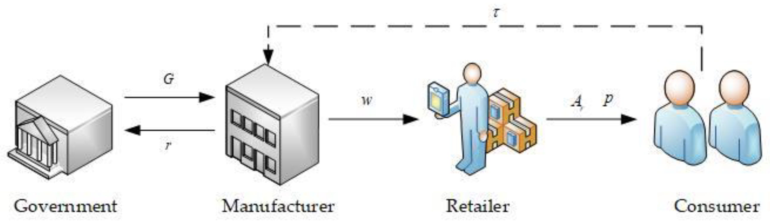 Sustainability 14 07999 g001