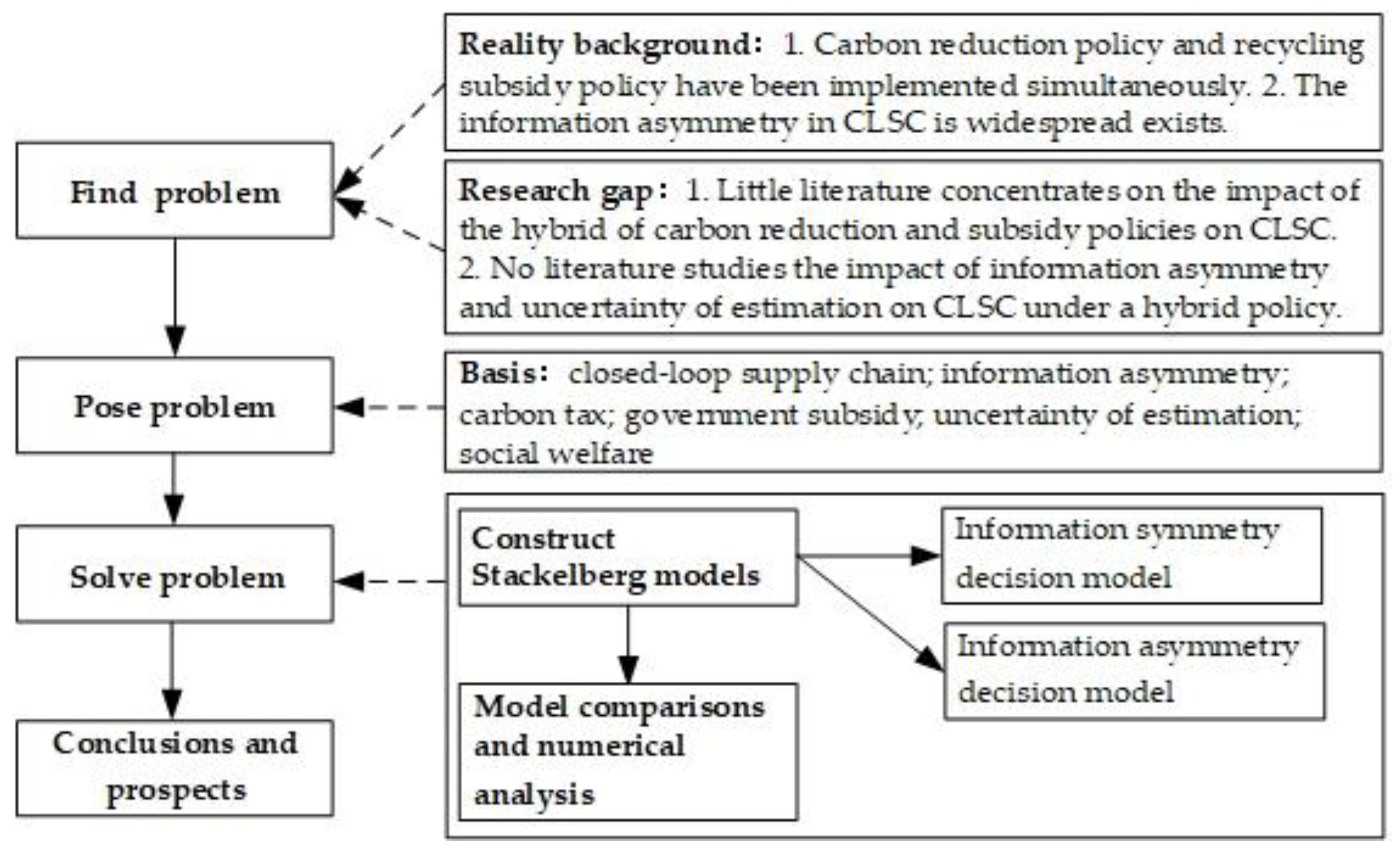 Sustainability 14 07999 g002