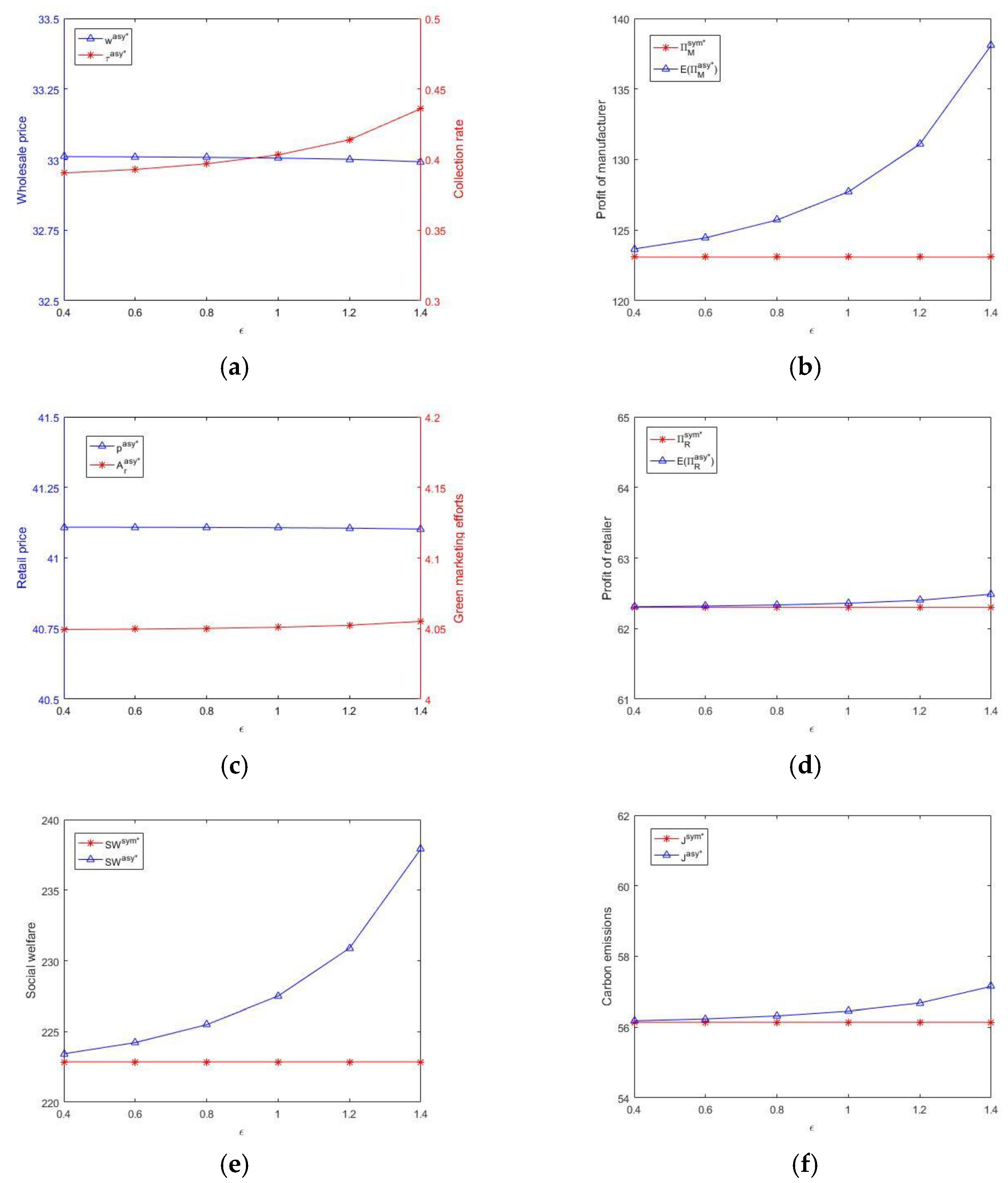 Sustainability 14 07999 g003