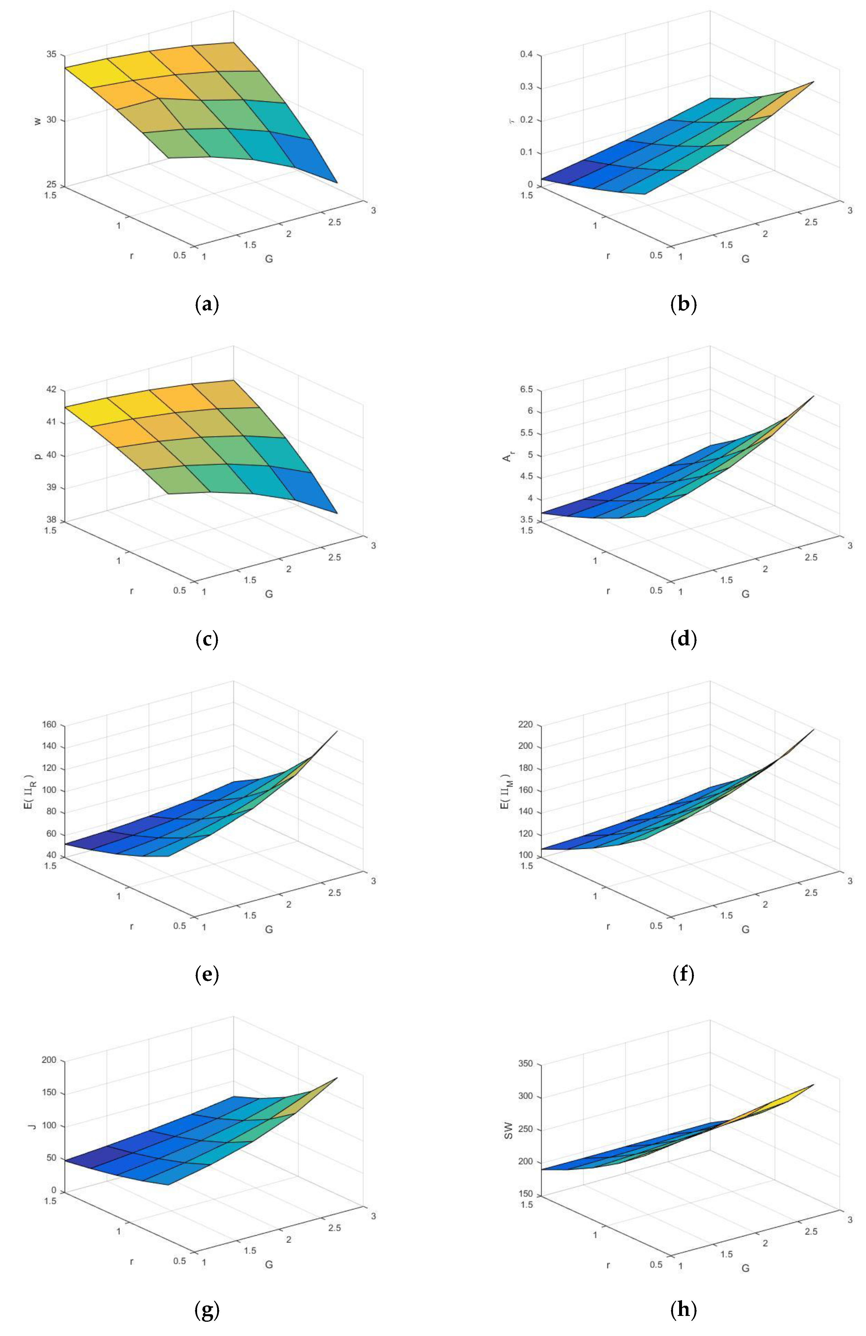 Sustainability 14 07999 g004