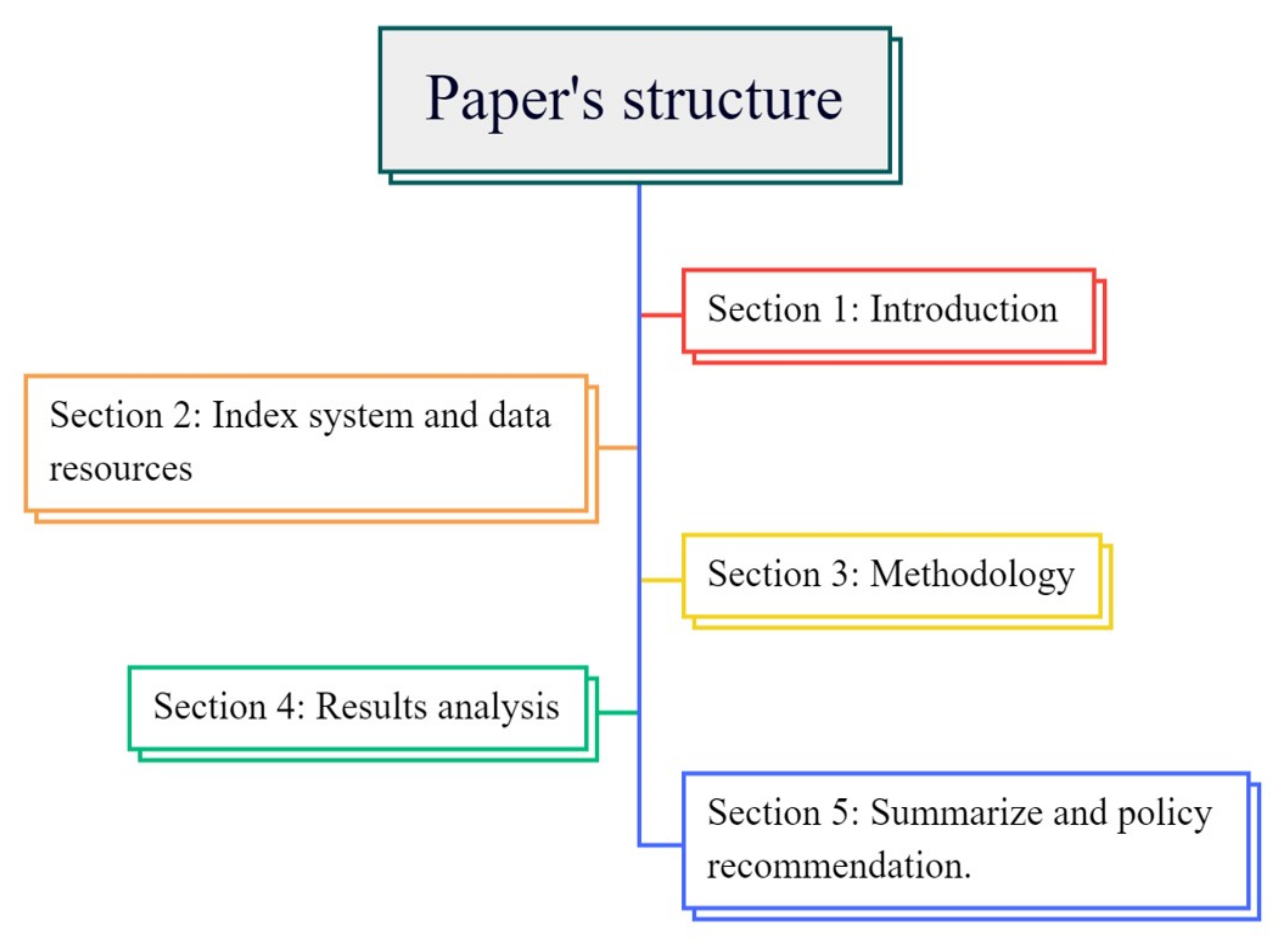 Sustainability 14 08000 g001