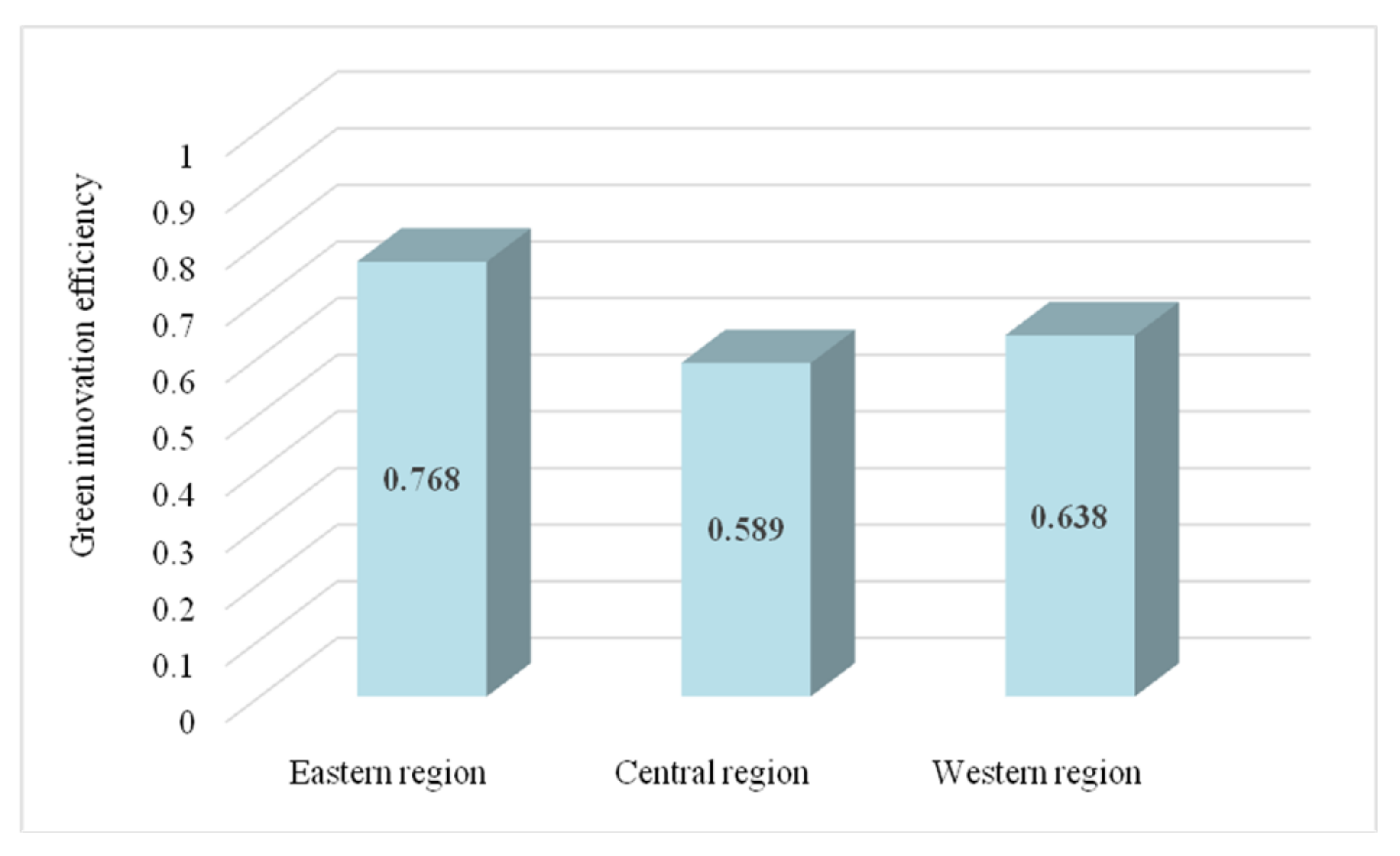 Sustainability 14 08000 g002