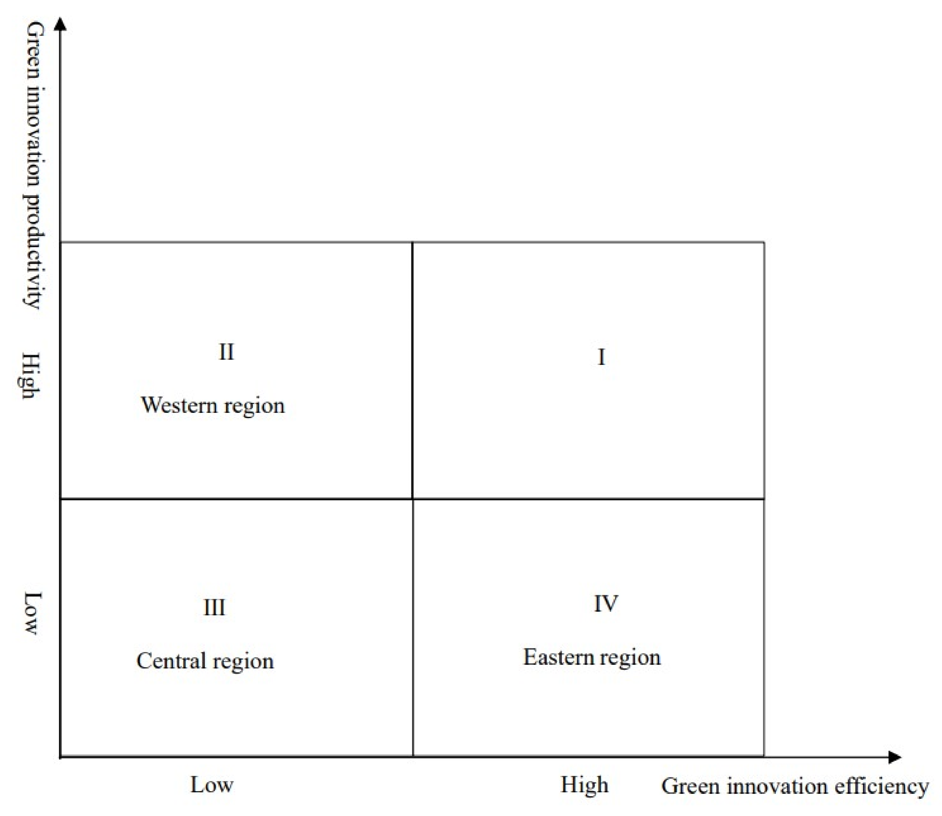 Sustainability 14 08000 g004