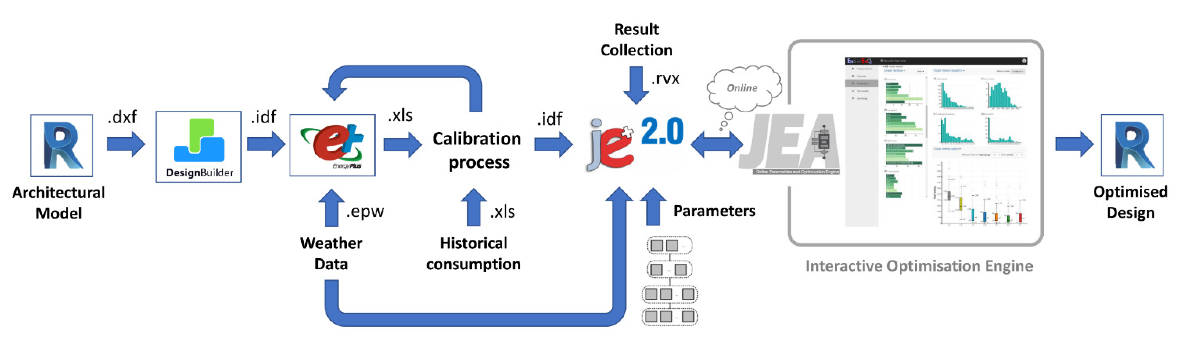 Sustainability 14 08001 g001