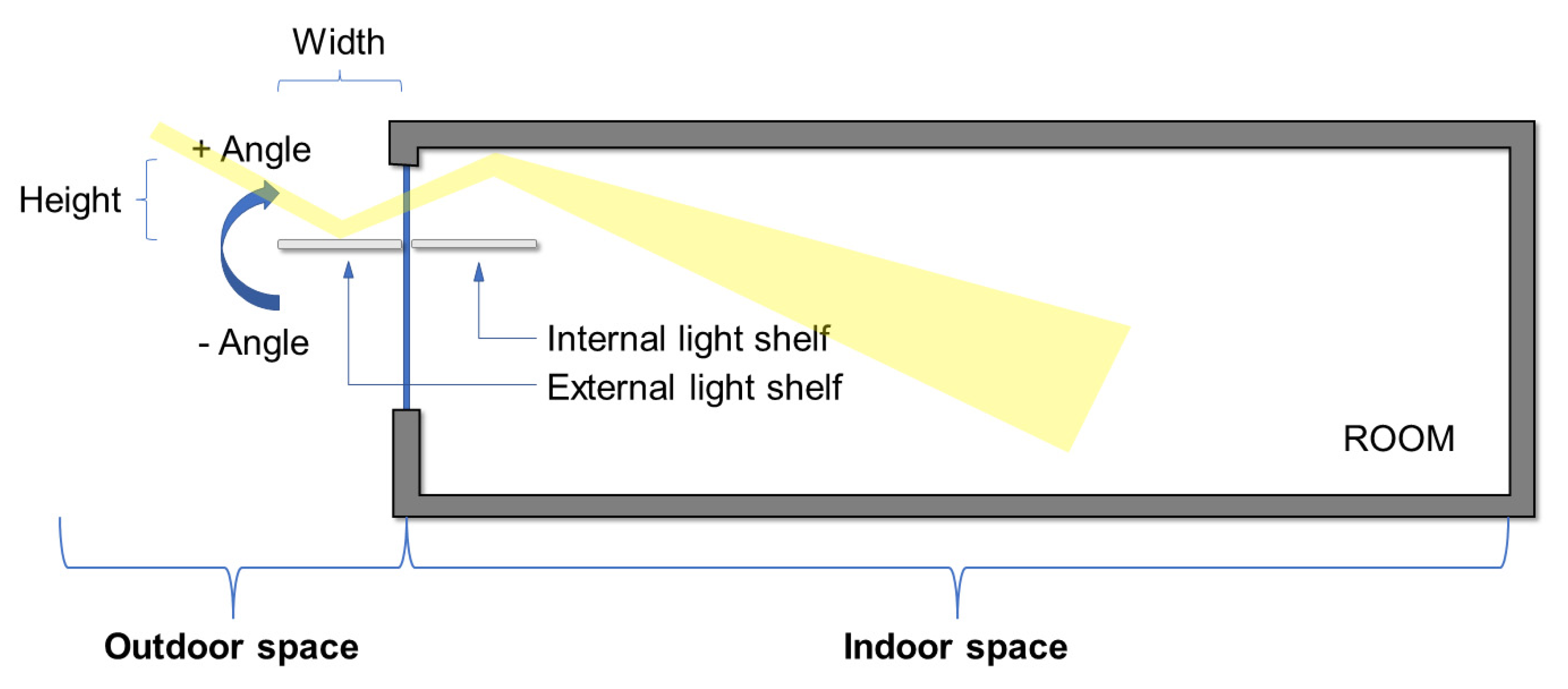 Sustainability 14 08001 g004