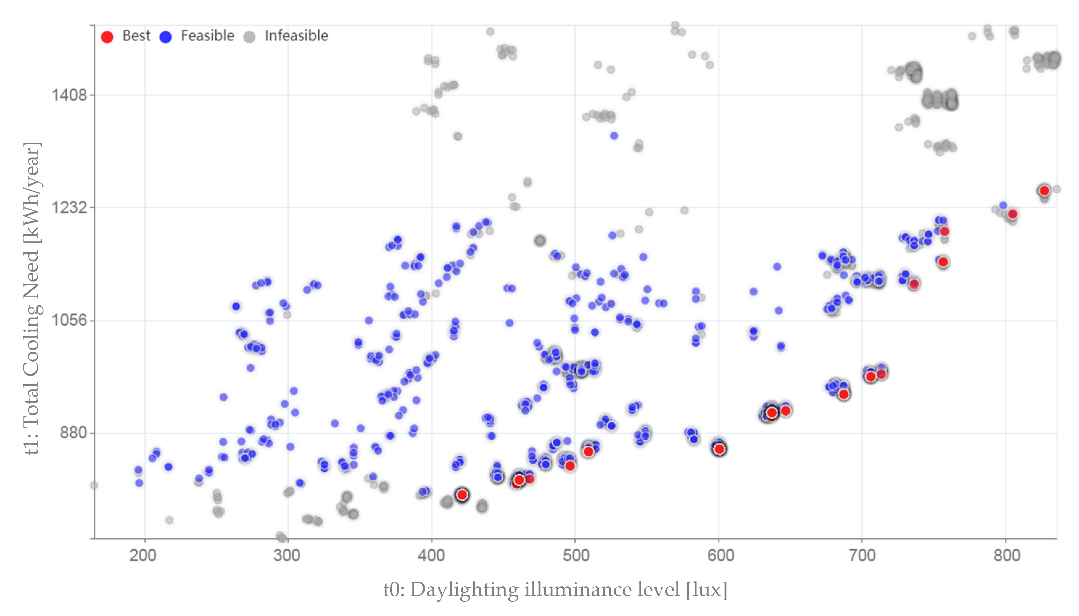 Sustainability 14 08001 g005