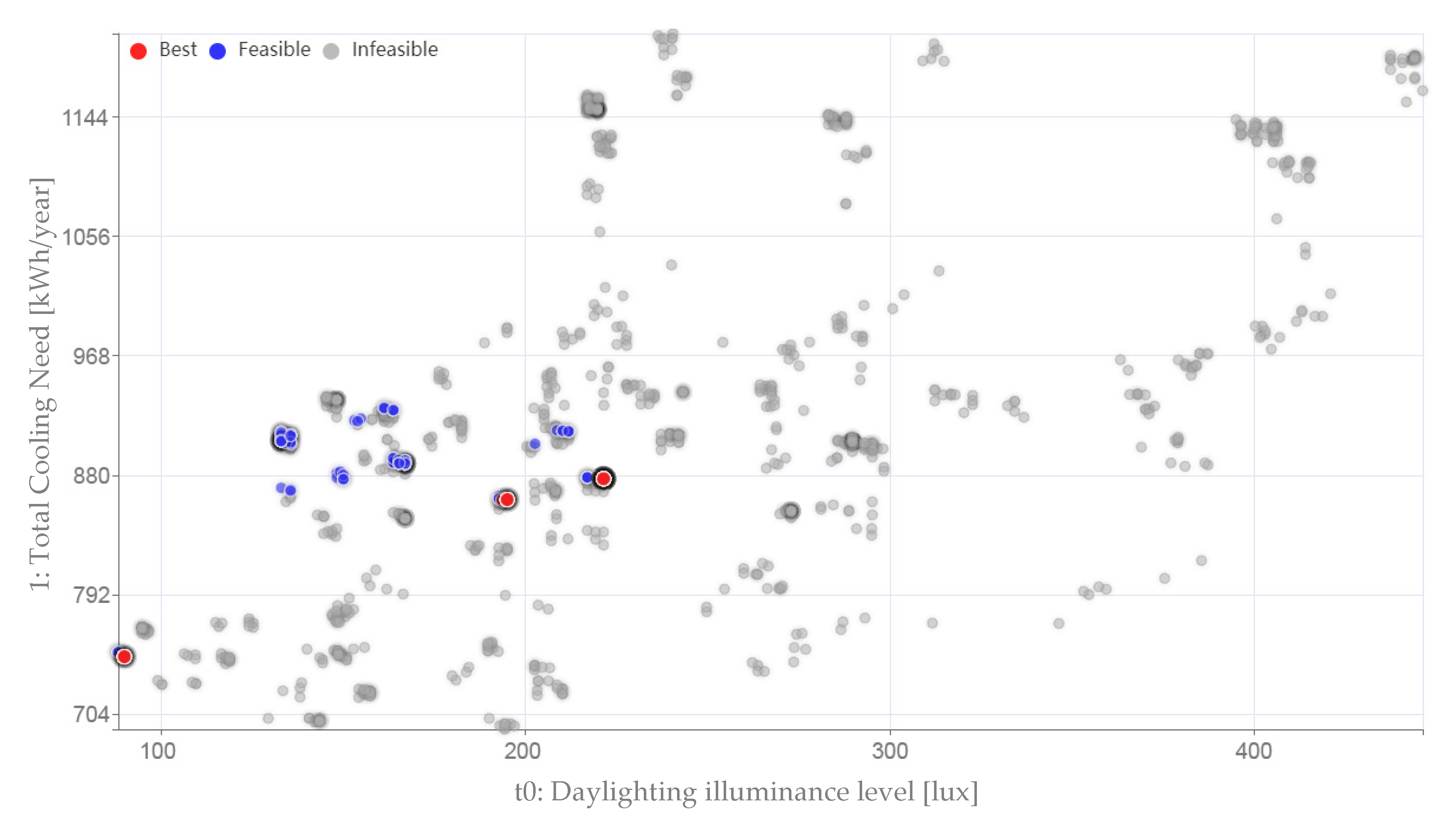 Sustainability 14 08001 g006